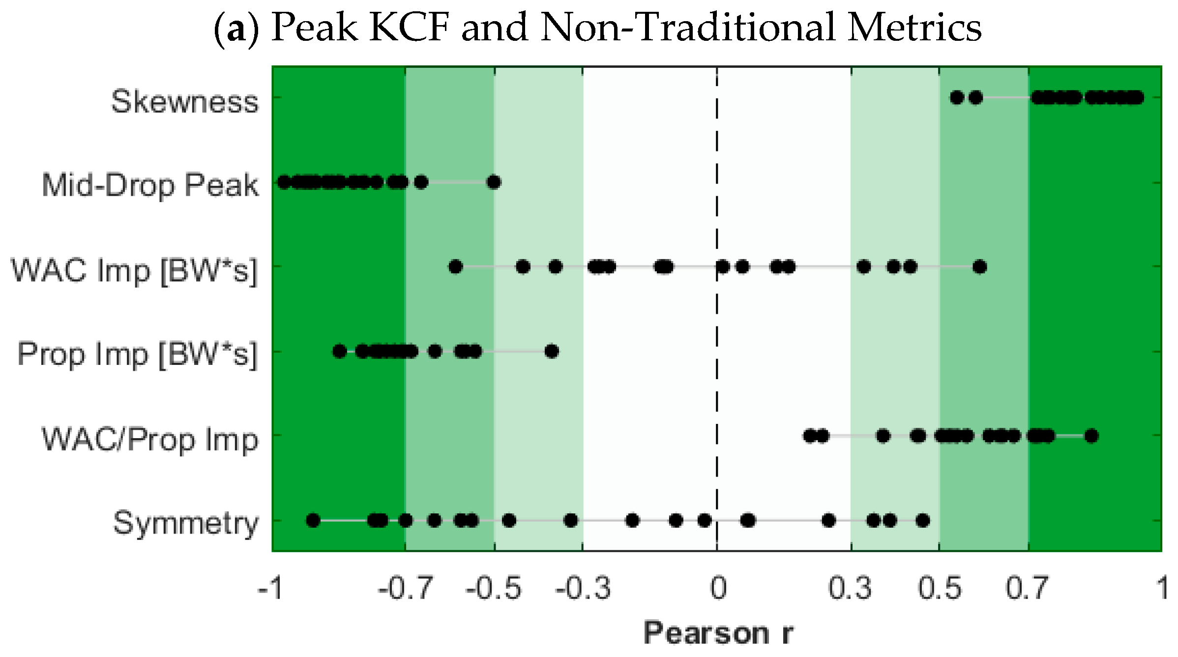 Sensors 23 04900 g0a2a Sensors 23 04900 g0a2a