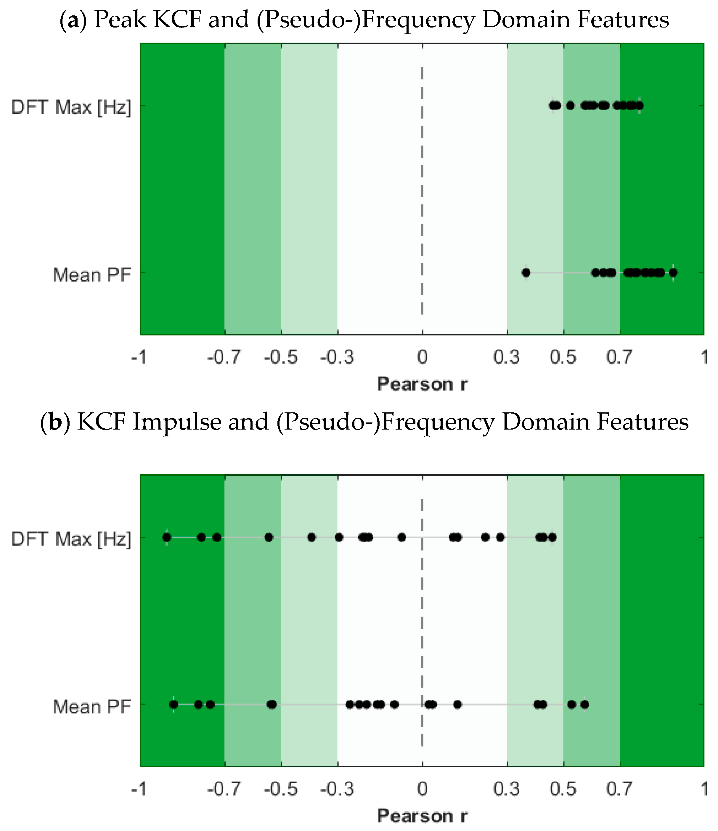 Sensors 23 04900 g0a3 Sensors 23 04900 g0a3