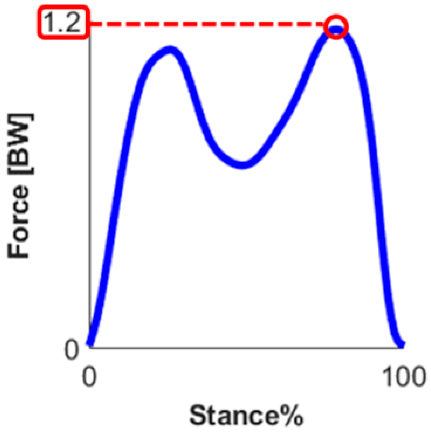 Sensors 23 04900 i002 Sensors 23 04900 i002