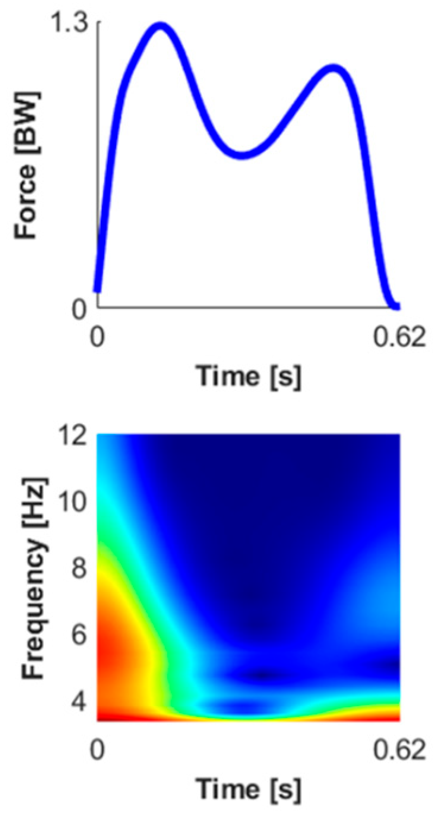 Sensors 23 04900 i011 Sensors 23 04900 i011
