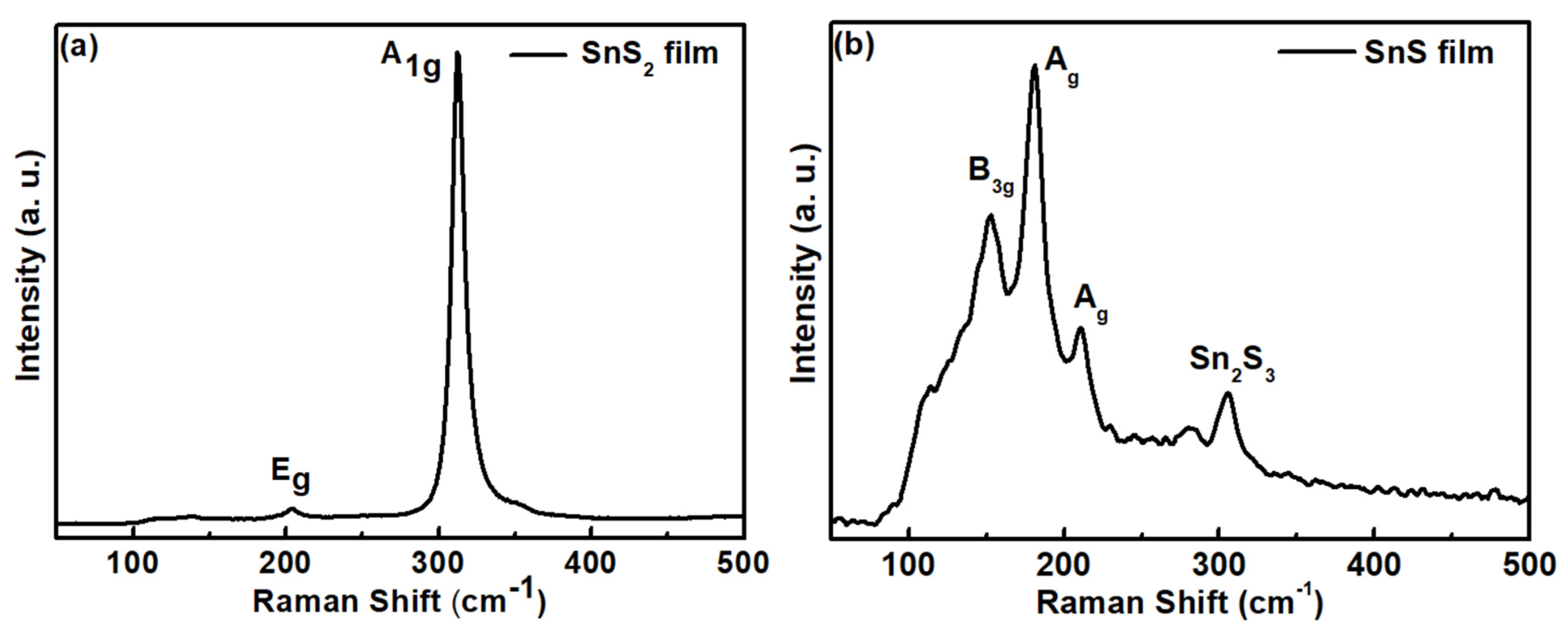 Sensors 23 04976 g003 Sensors 23 04976 g003