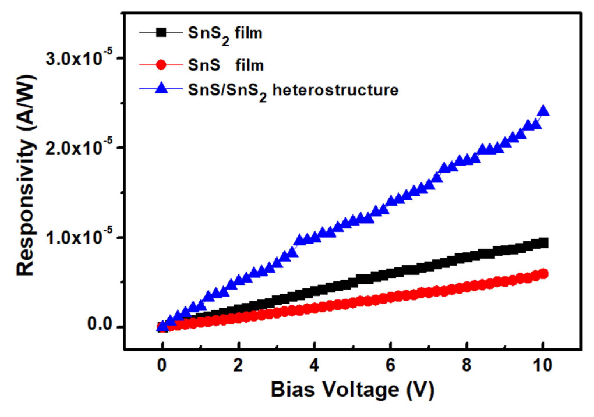 Sensors 23 04976 g007 Sensors 23 04976 g007