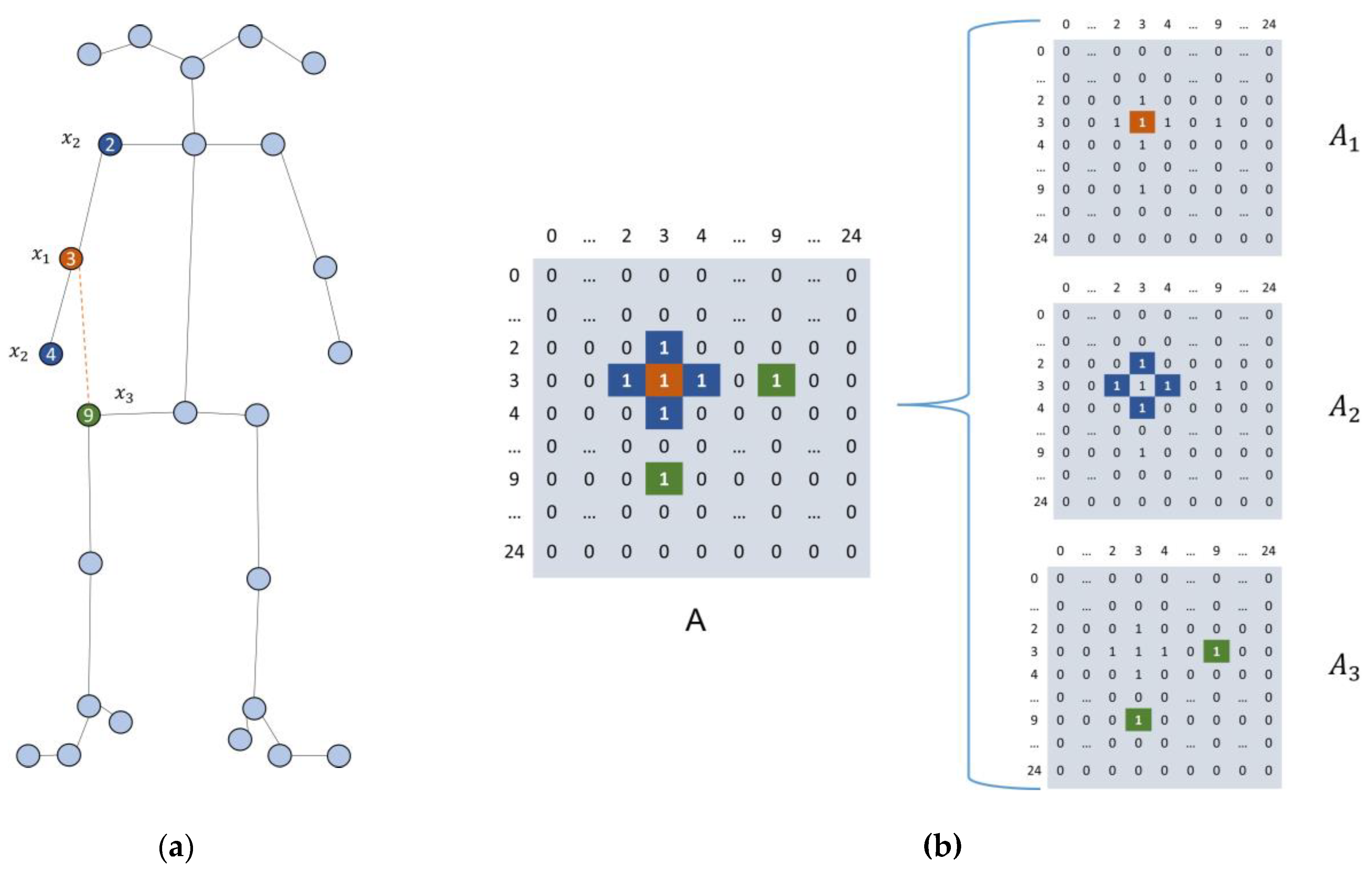 Sensors 23 04980 g011 Sensors 23 04980 g011