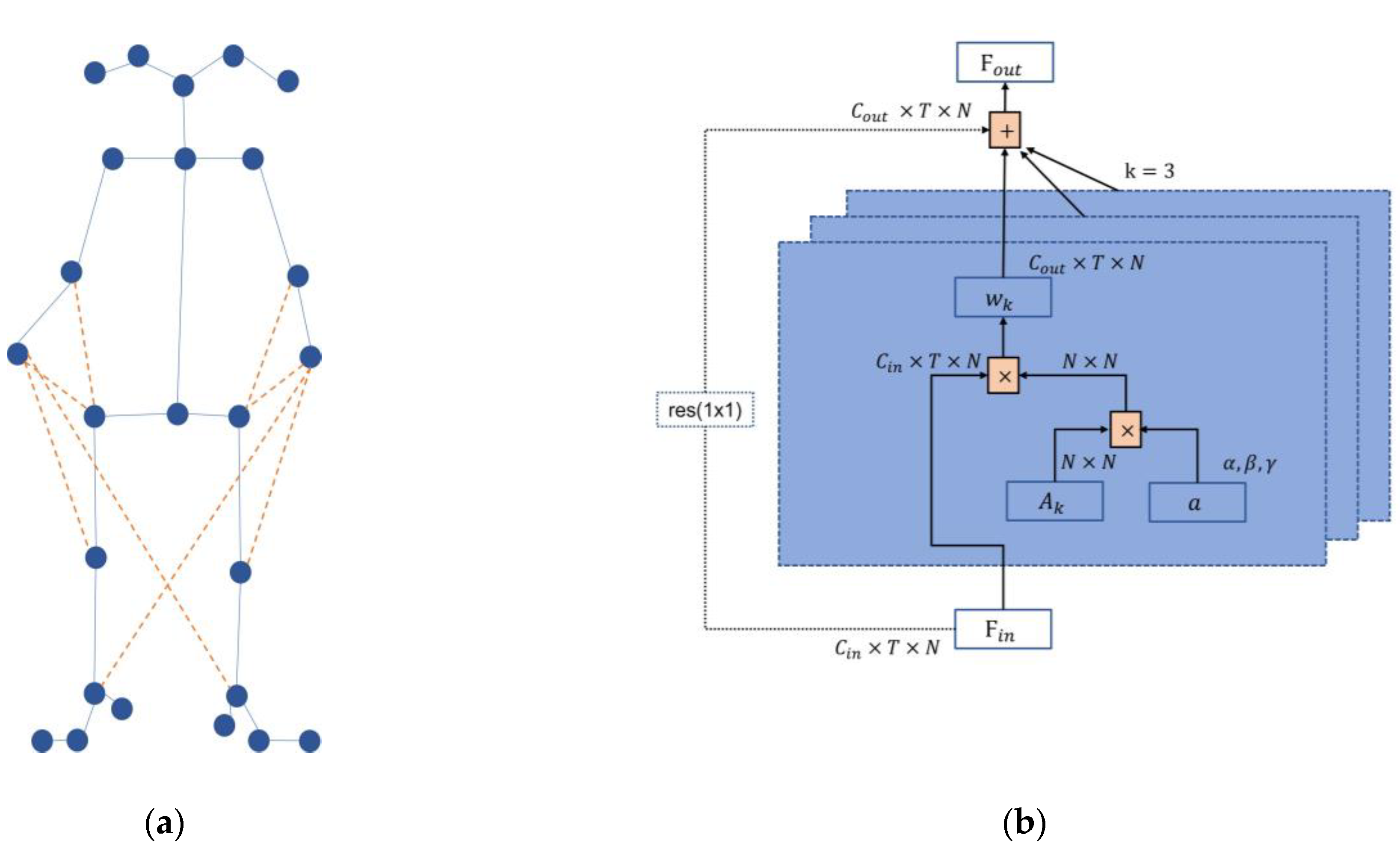Sensors 23 04980 g012 Sensors 23 04980 g012