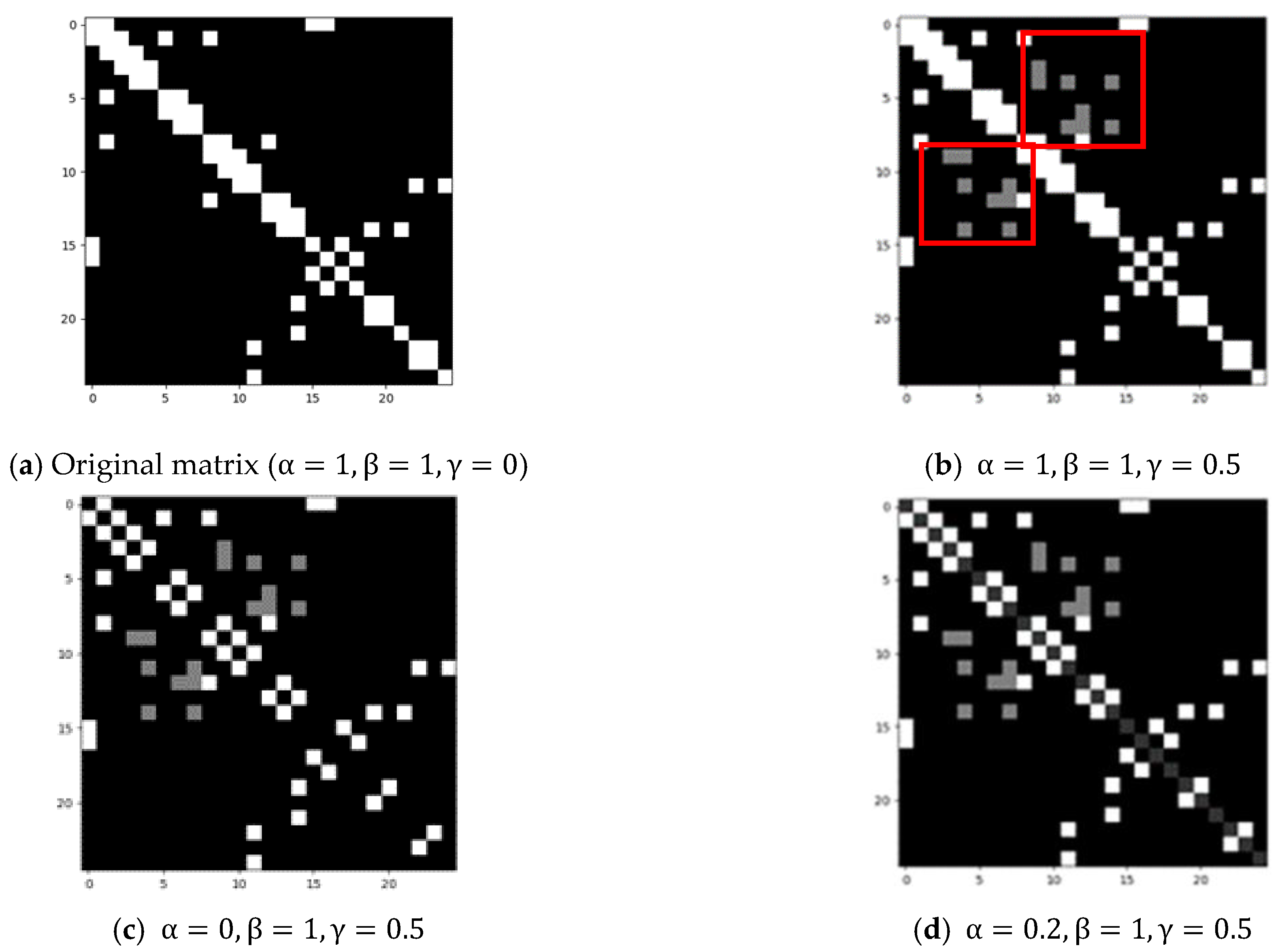 Sensors 23 04980 g013 Sensors 23 04980 g013
