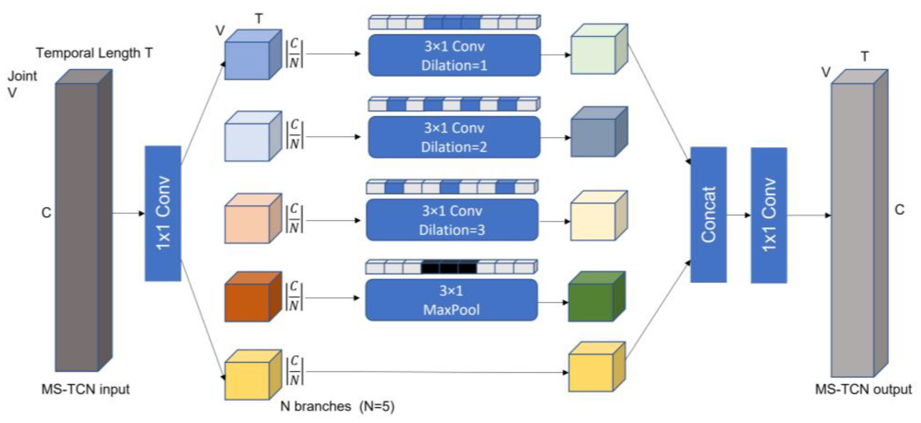 Sensors 23 04980 g014 Sensors 23 04980 g014