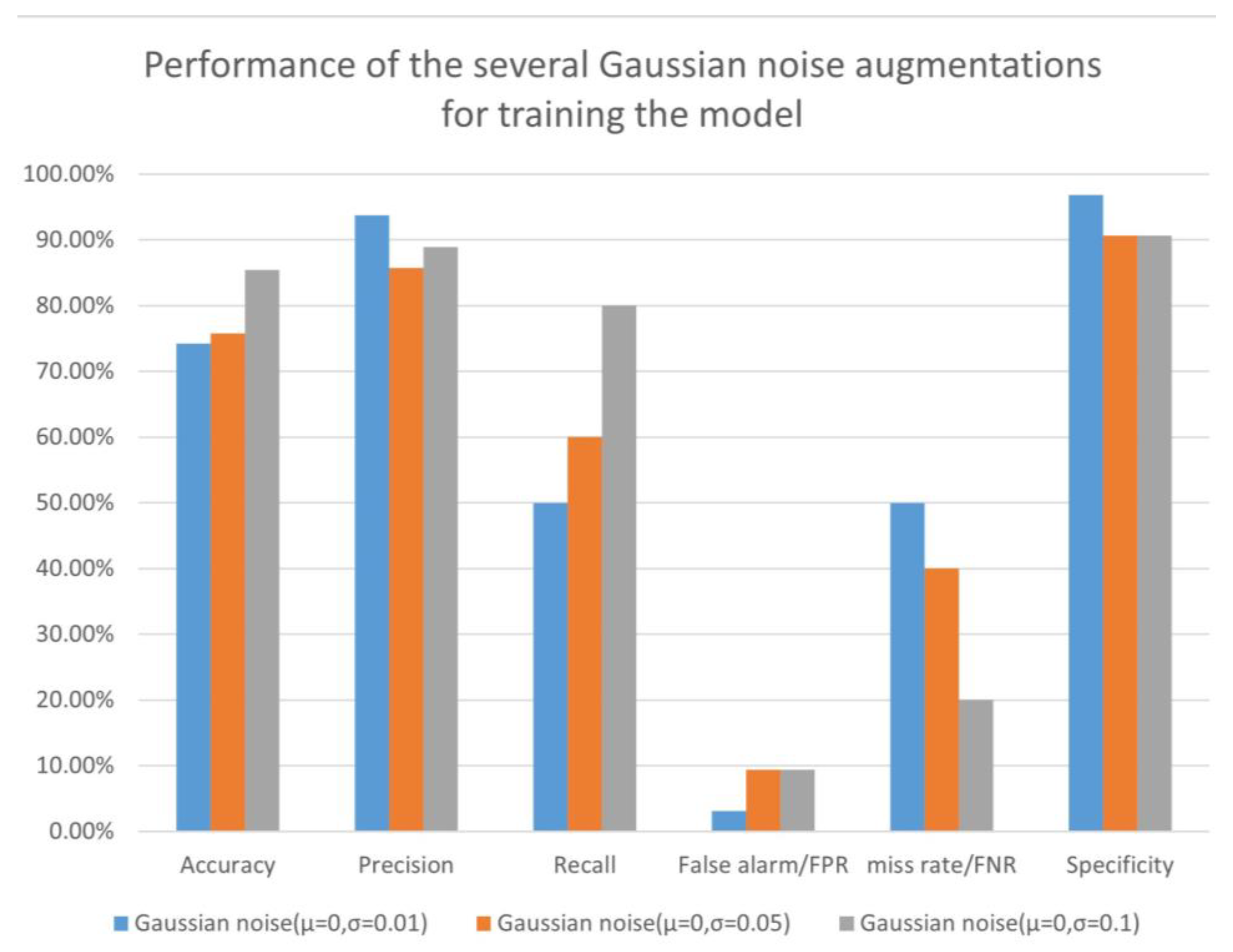 Sensors 23 04980 g015 Sensors 23 04980 g015