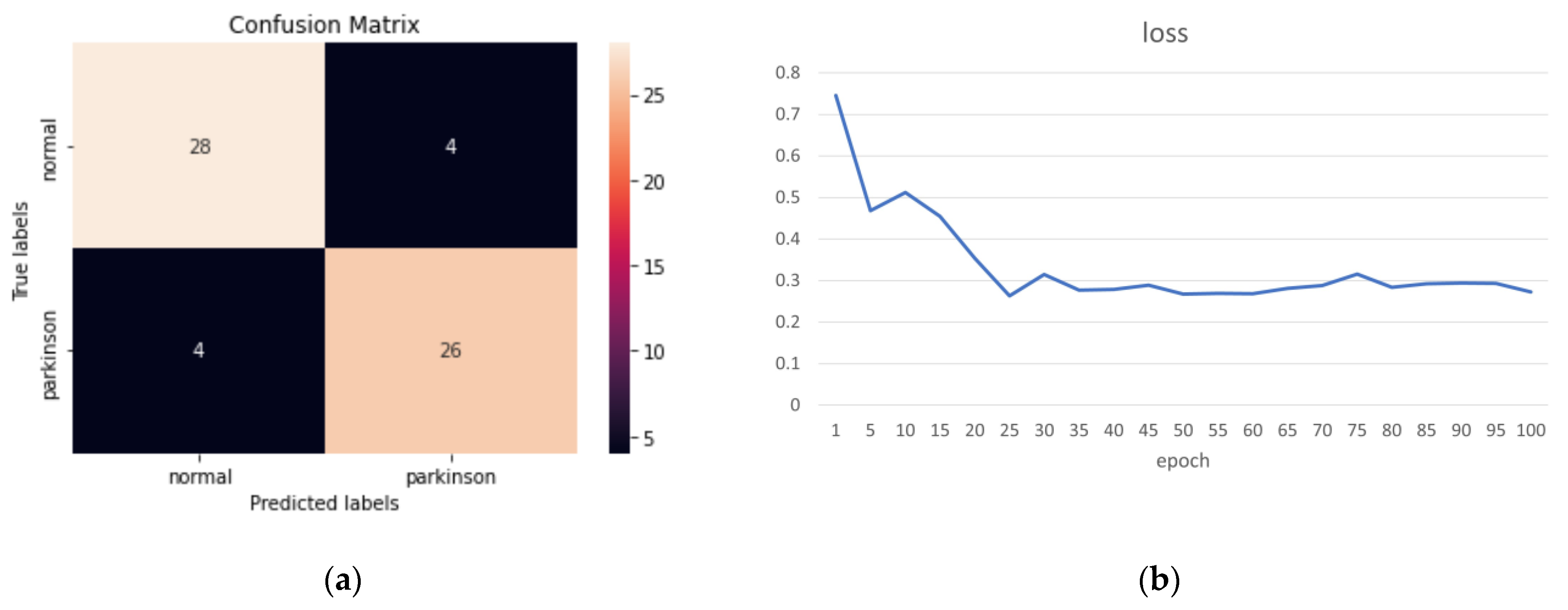 Sensors 23 04980 g017 Sensors 23 04980 g017