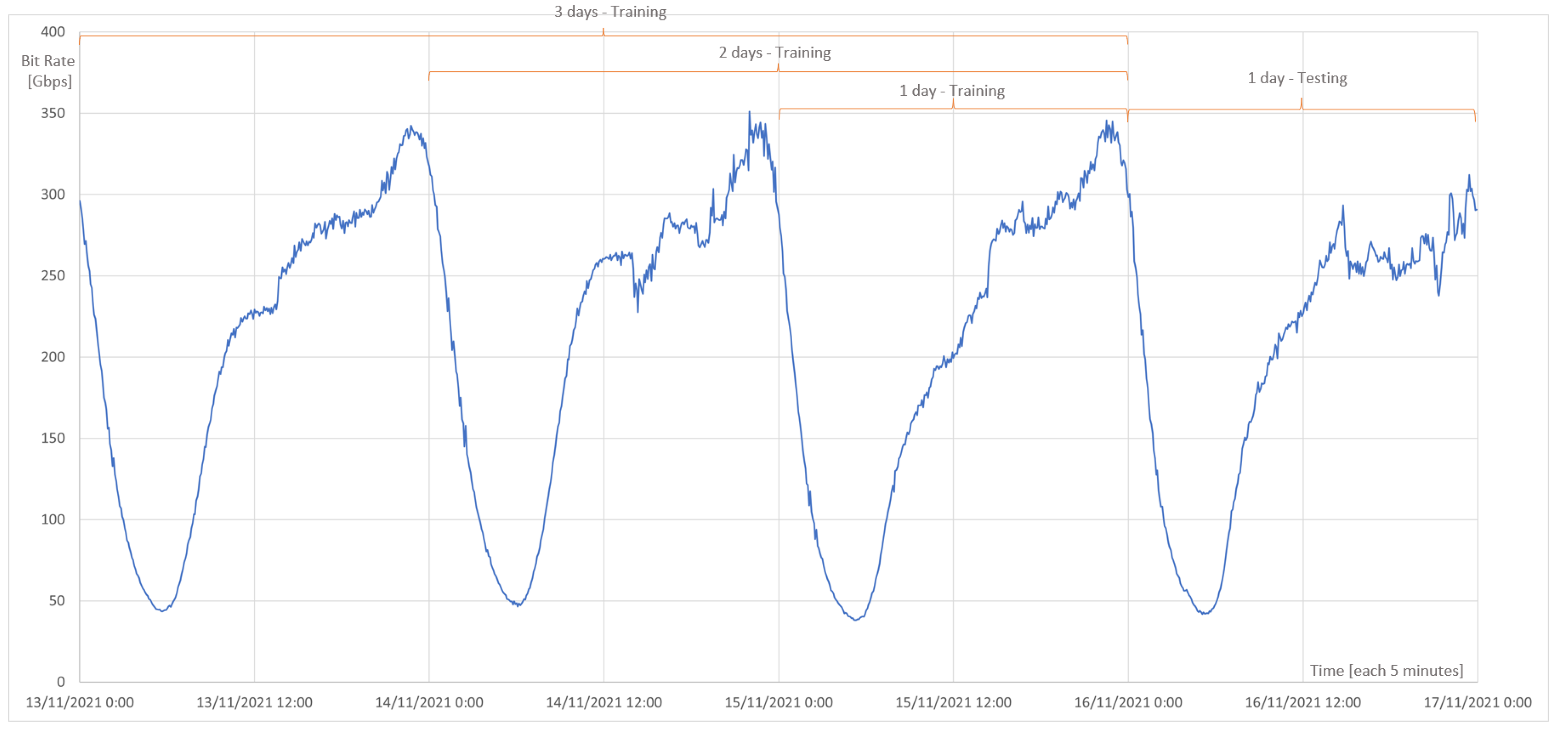 Sensors 23 04997 g008 Sensors 23 04997 g008