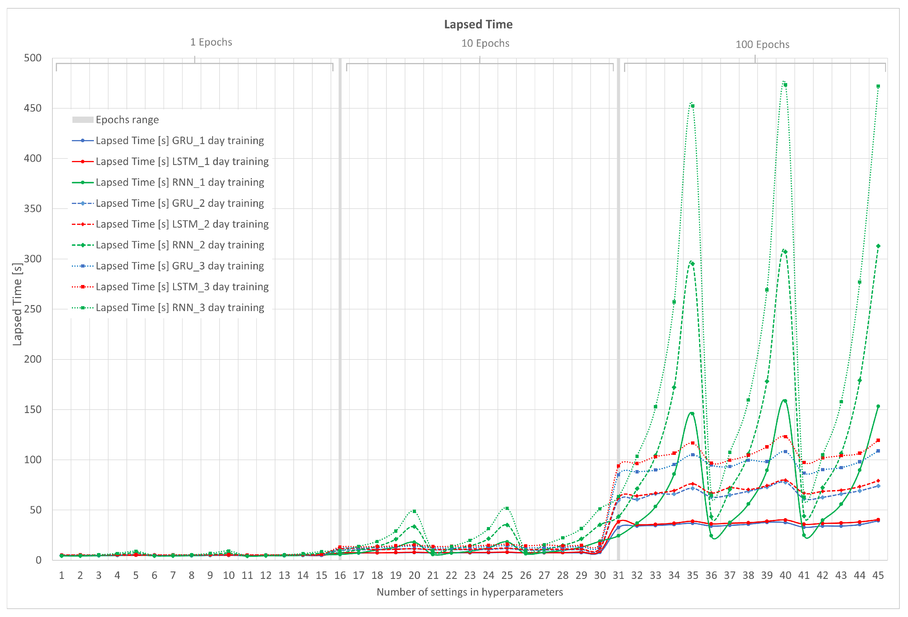 Sensors 23 04997 g012 Sensors 23 04997 g012