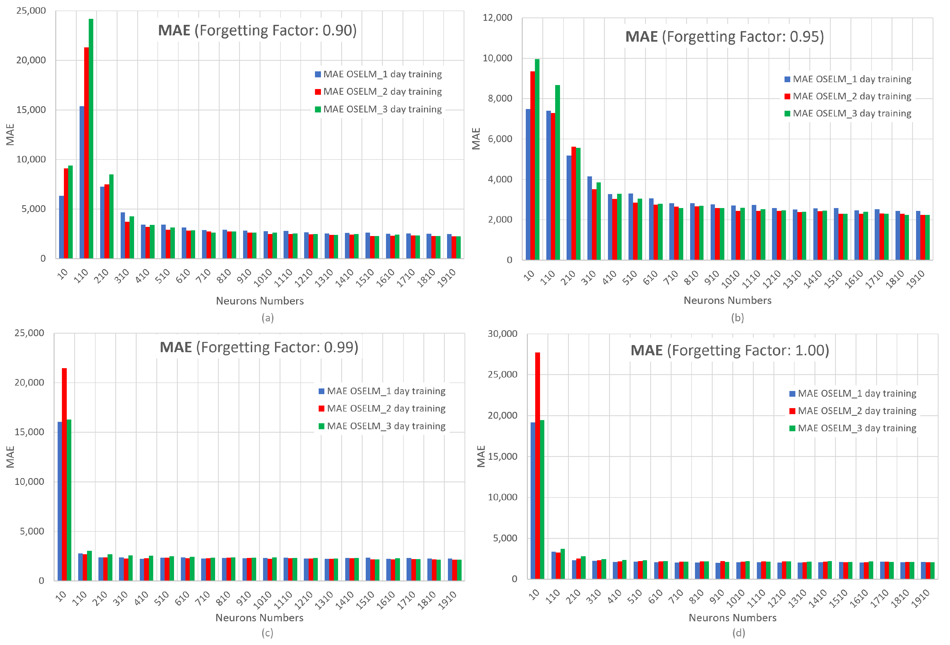Sensors 23 04997 g014 Sensors 23 04997 g014
