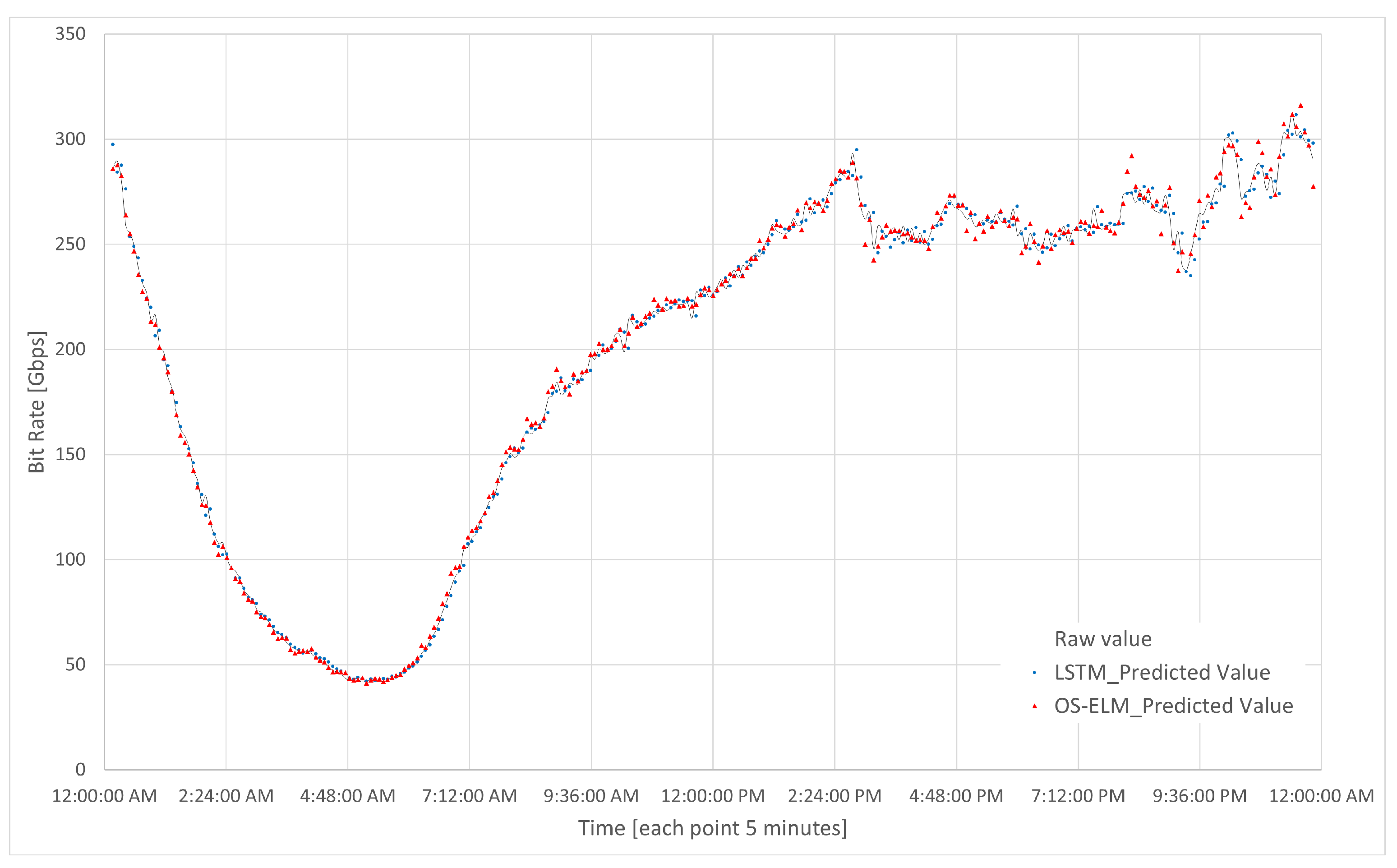 Sensors 23 04997 g017 Sensors 23 04997 g017