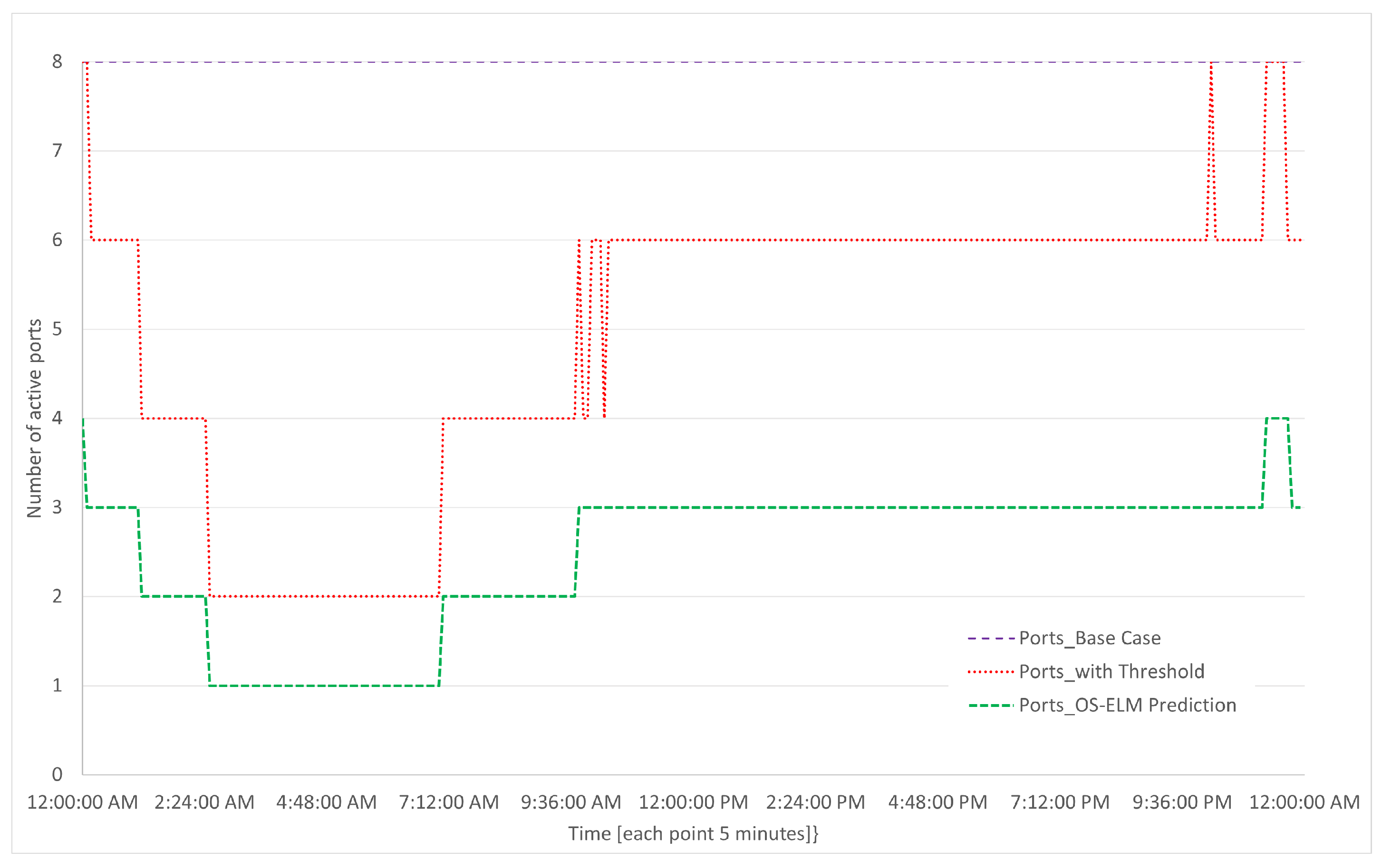 Sensors 23 04997 g019 Sensors 23 04997 g019