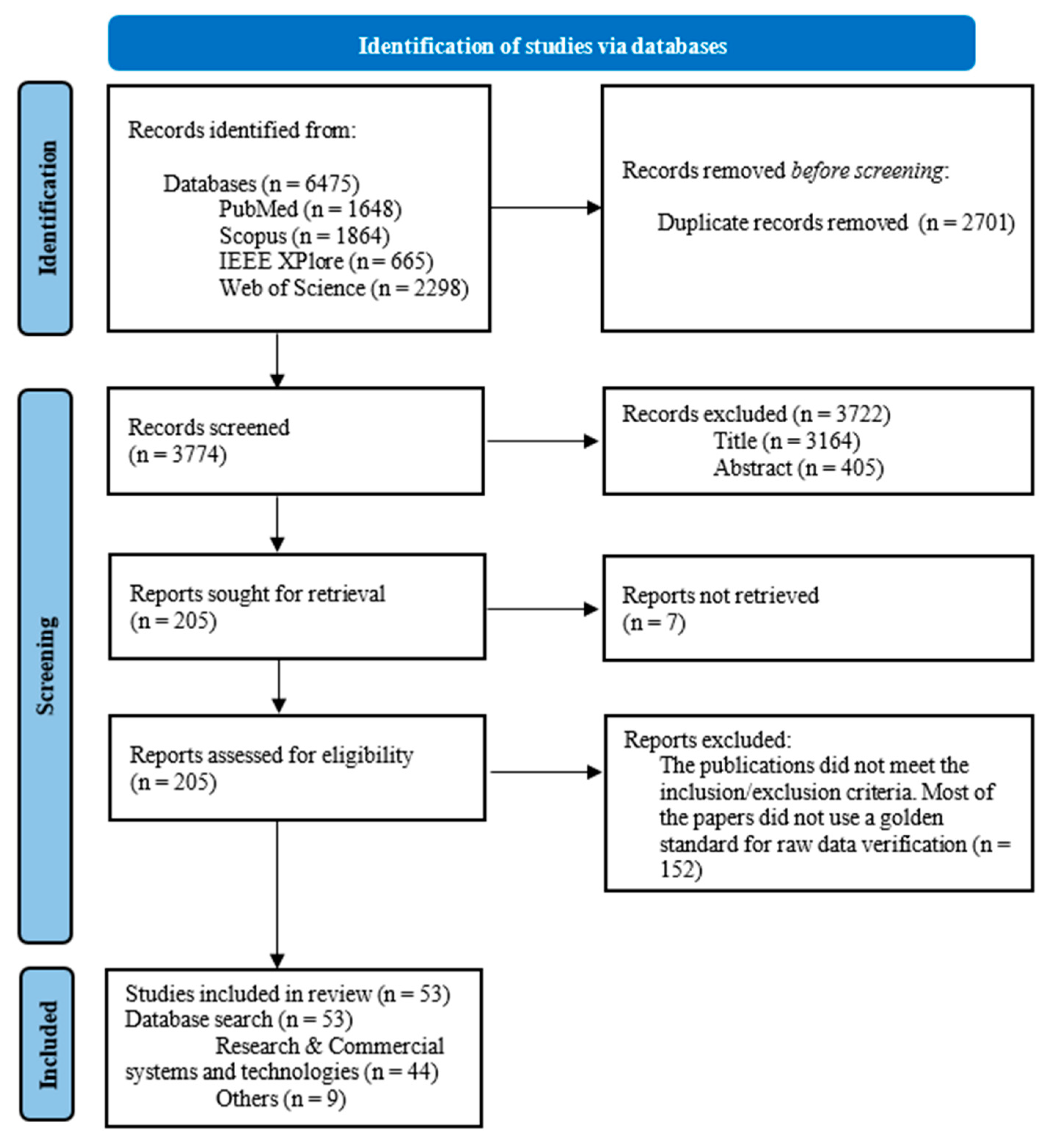 Sensors 23 05038 g002