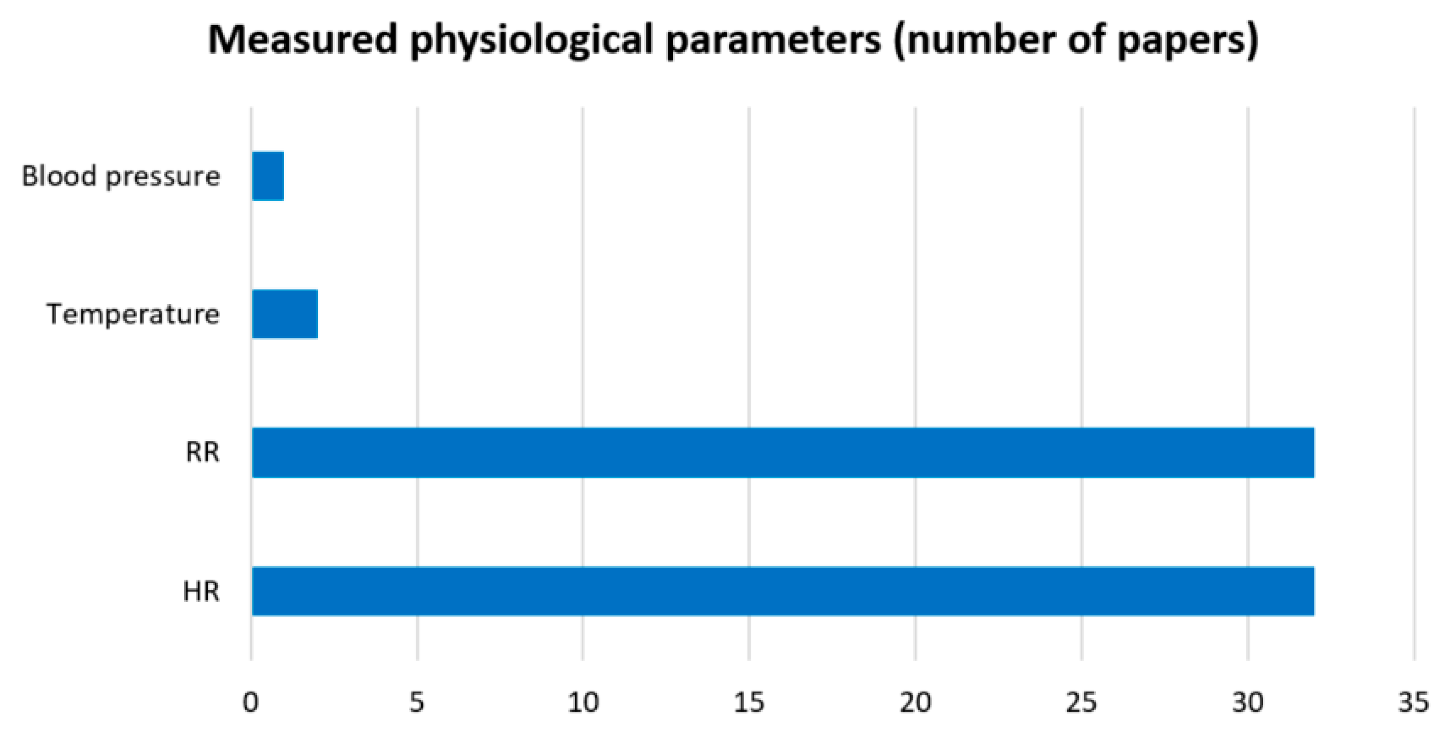 Sensors 23 05038 g007
