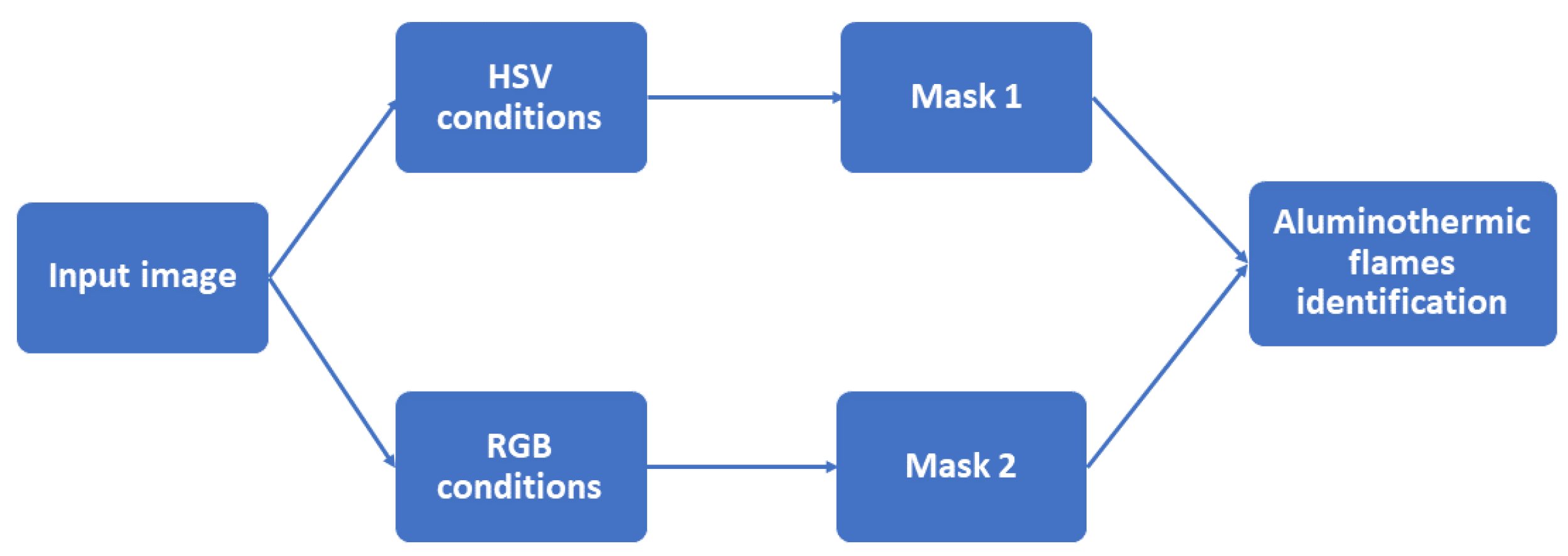 Sensors 23 05506 g003