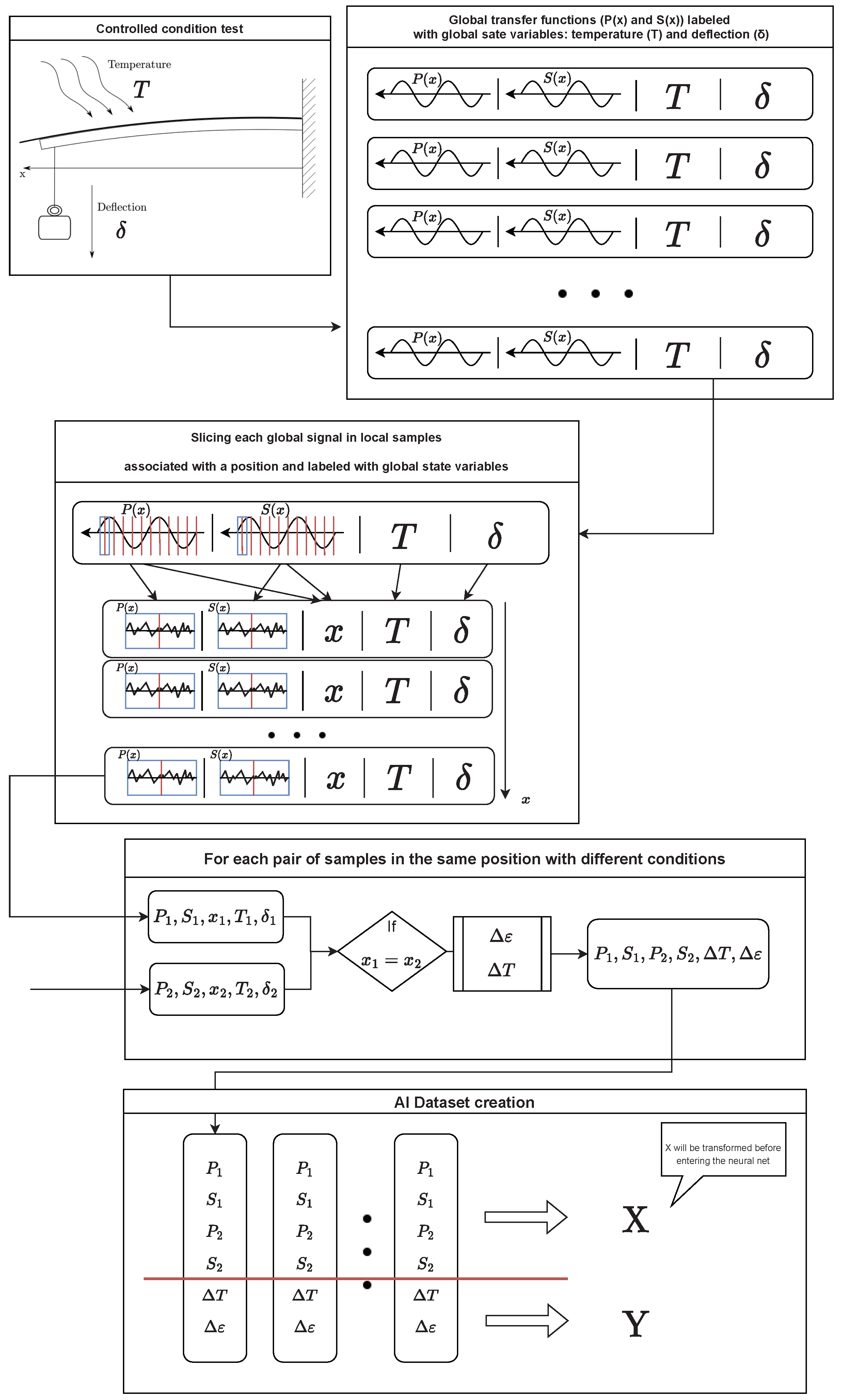 Sensors 23 05515 g004 Sensors 23 05515 g004