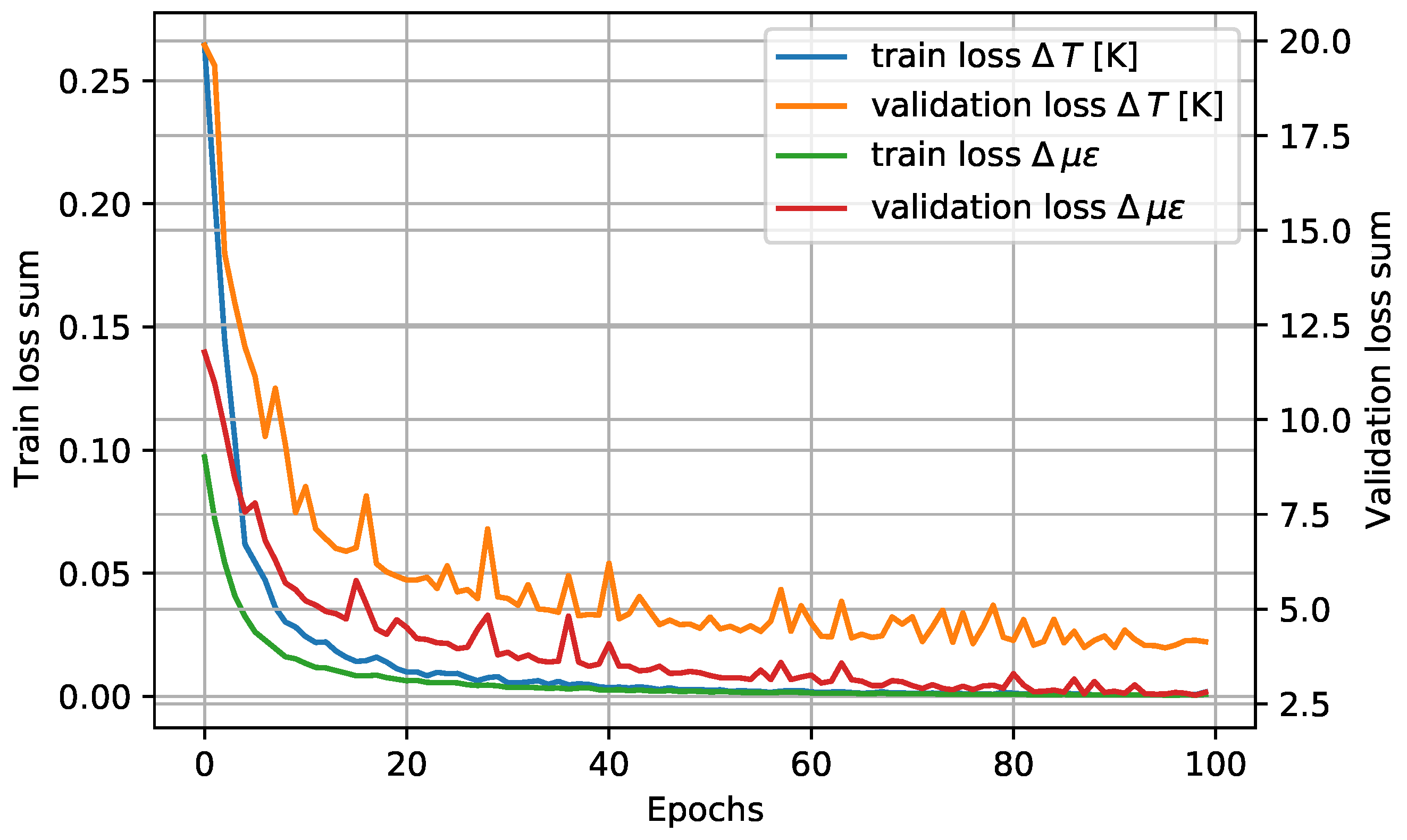 Sensors 23 05515 g008 Sensors 23 05515 g008