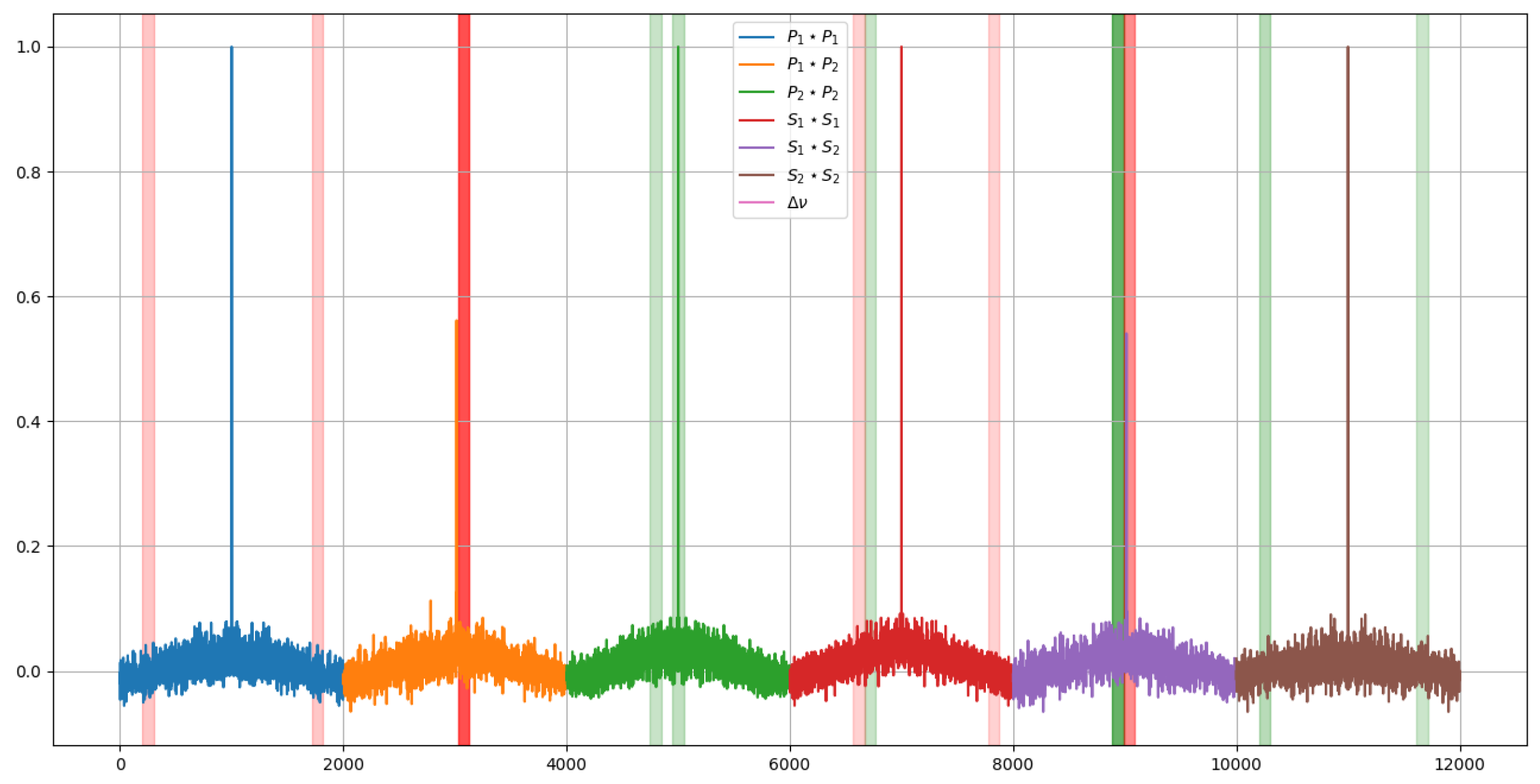 Sensors 23 05515 g015 Sensors 23 05515 g015