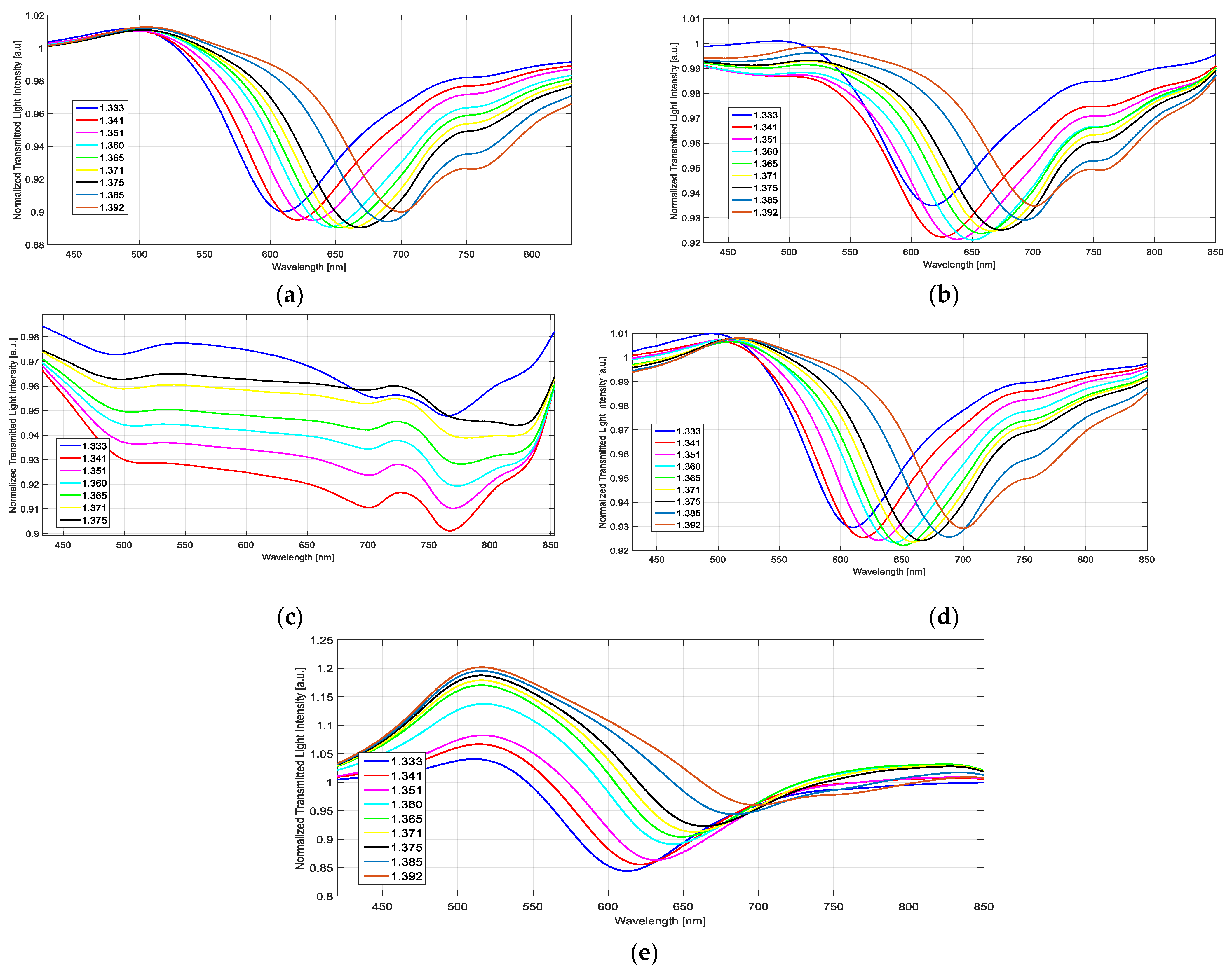 Sensors 23 05548 g006