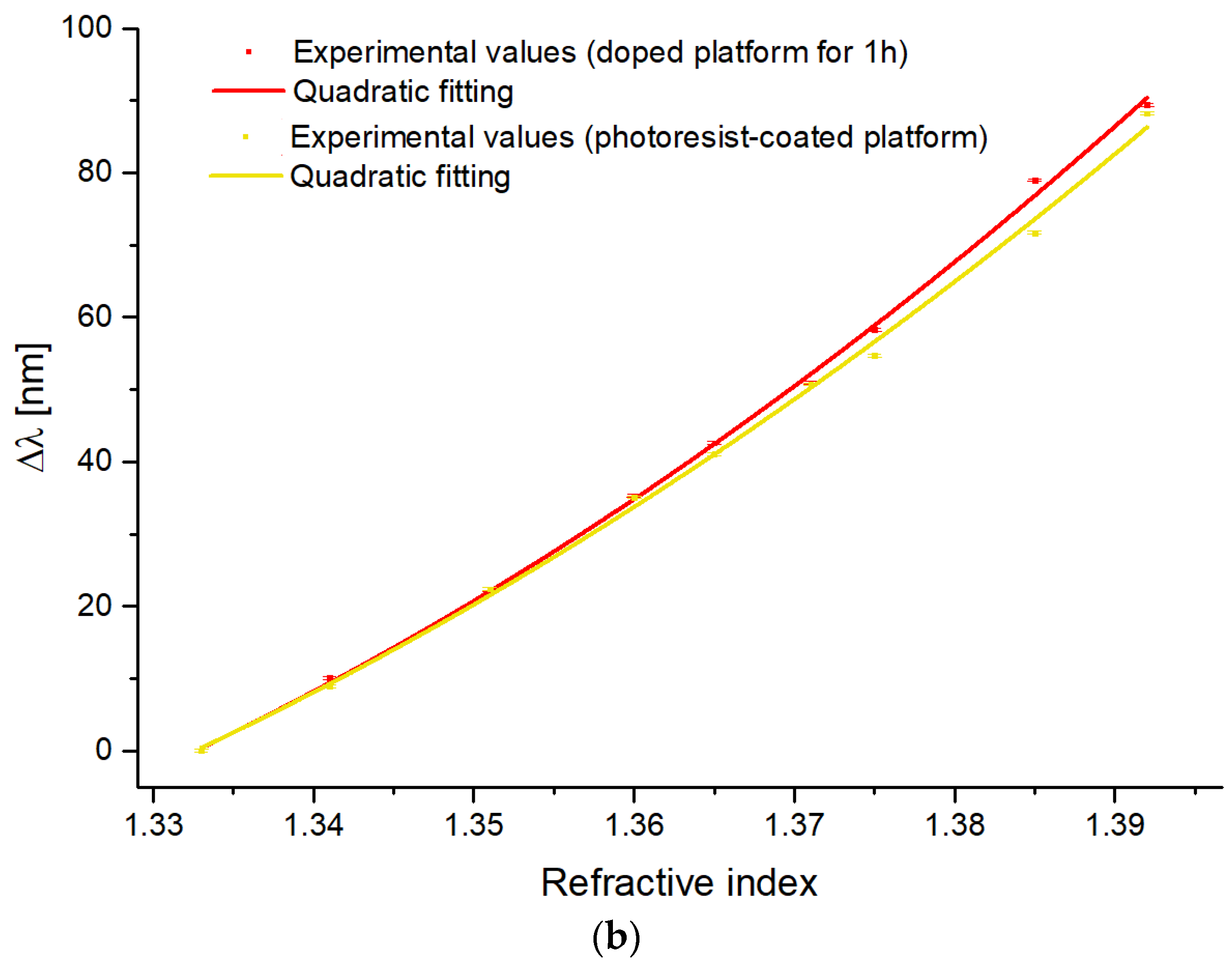Sensors 23 05548 g007b