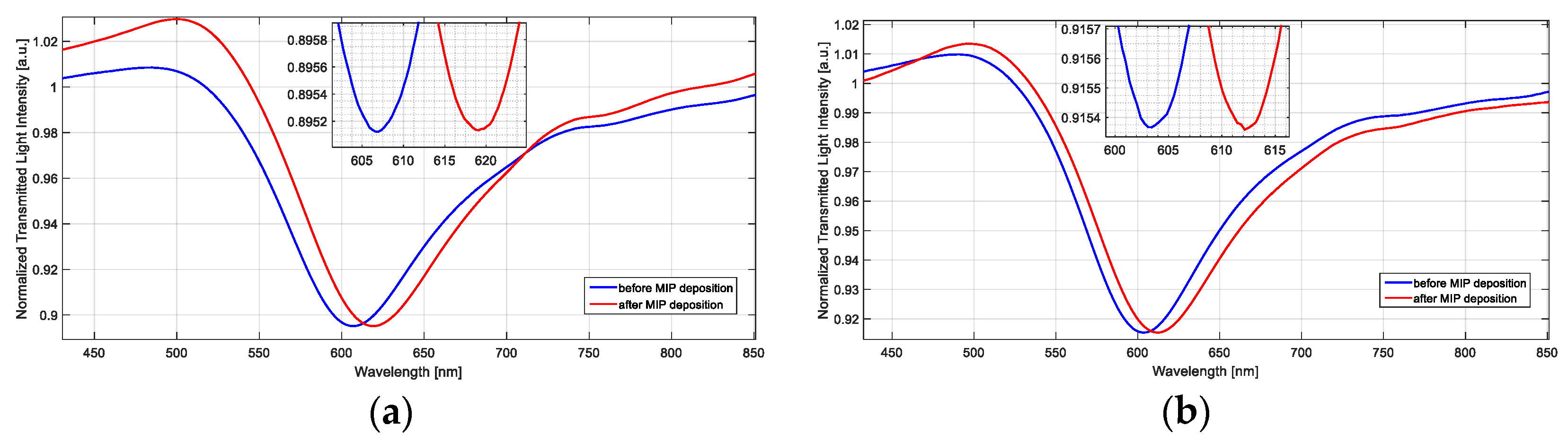 Sensors 23 05548 g009