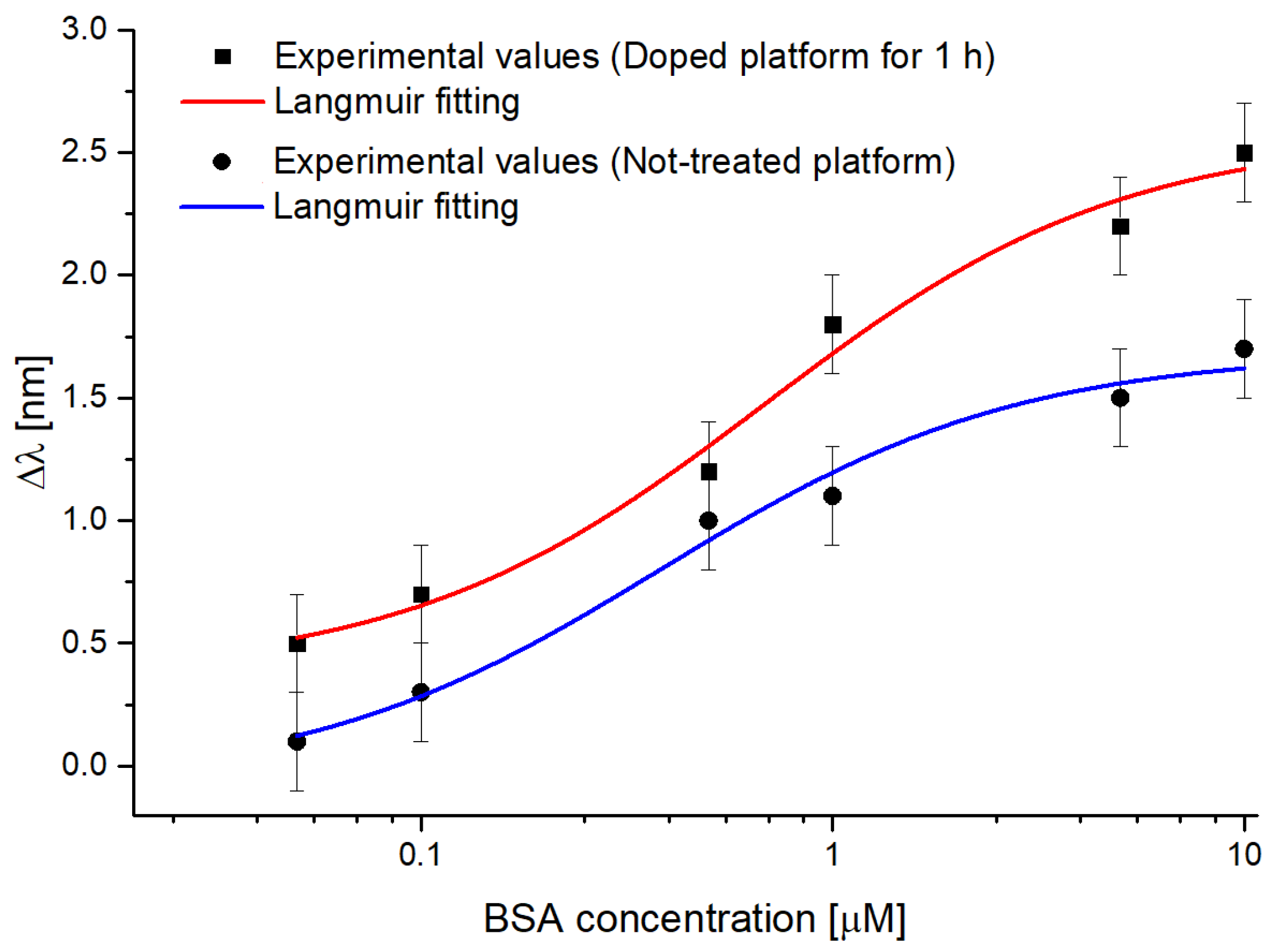 Sensors 23 05548 g011