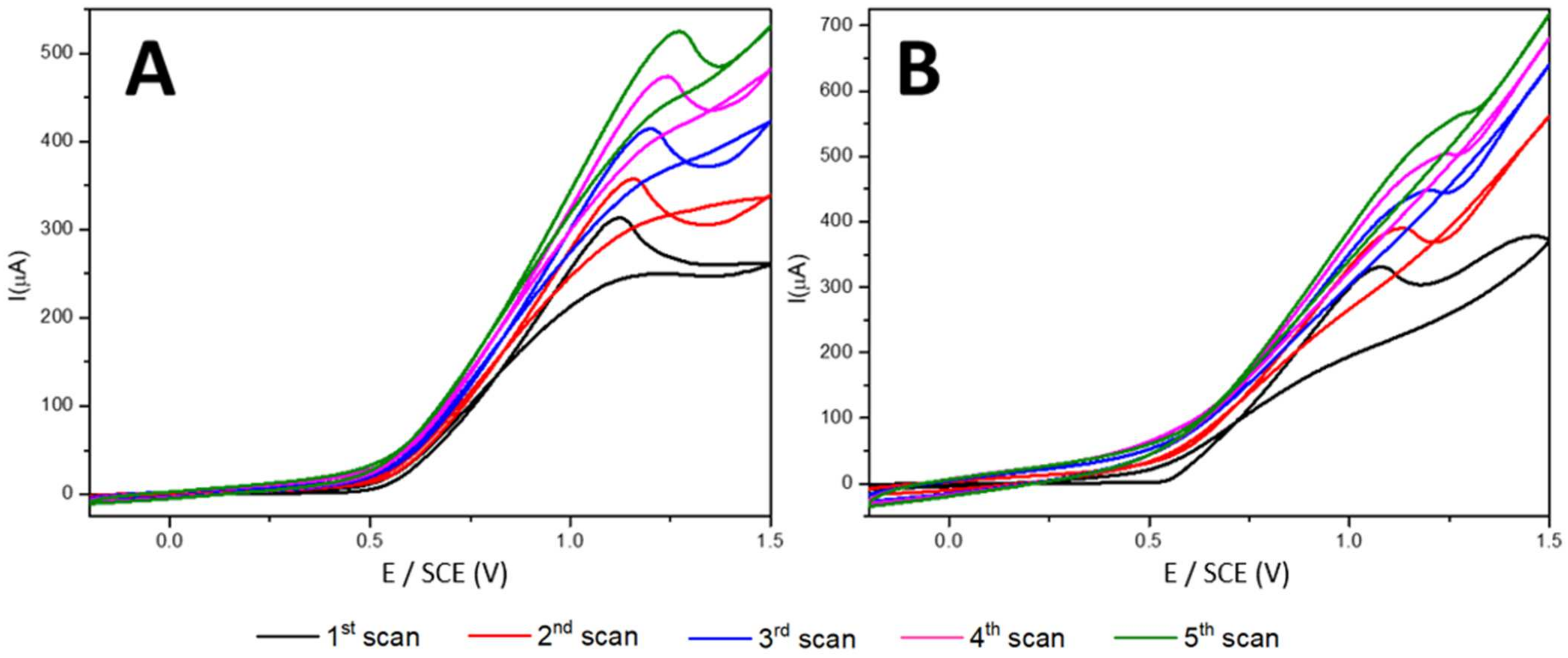 Sensors 23 05550 g001