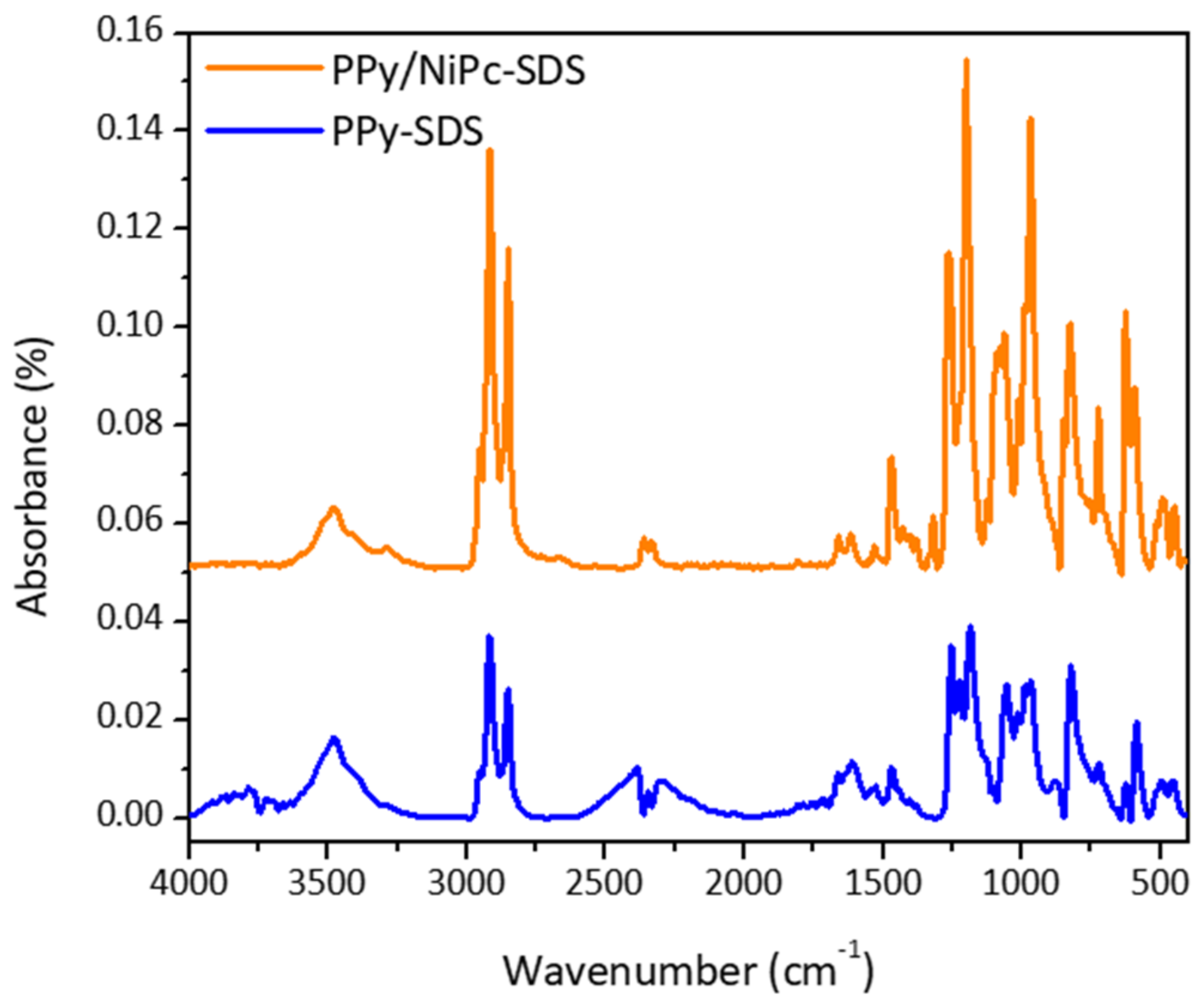 Sensors 23 05550 g003