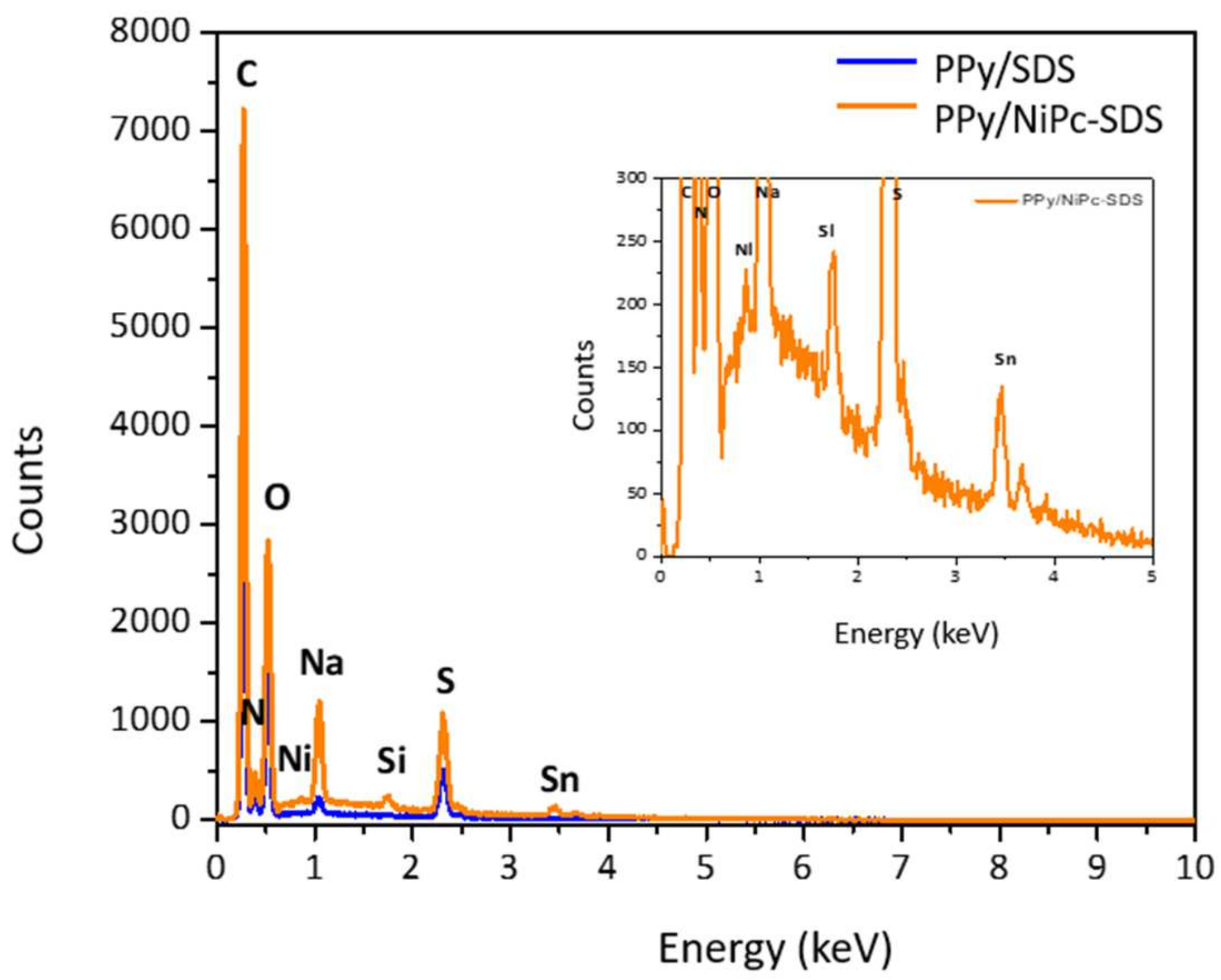Sensors 23 05550 g004