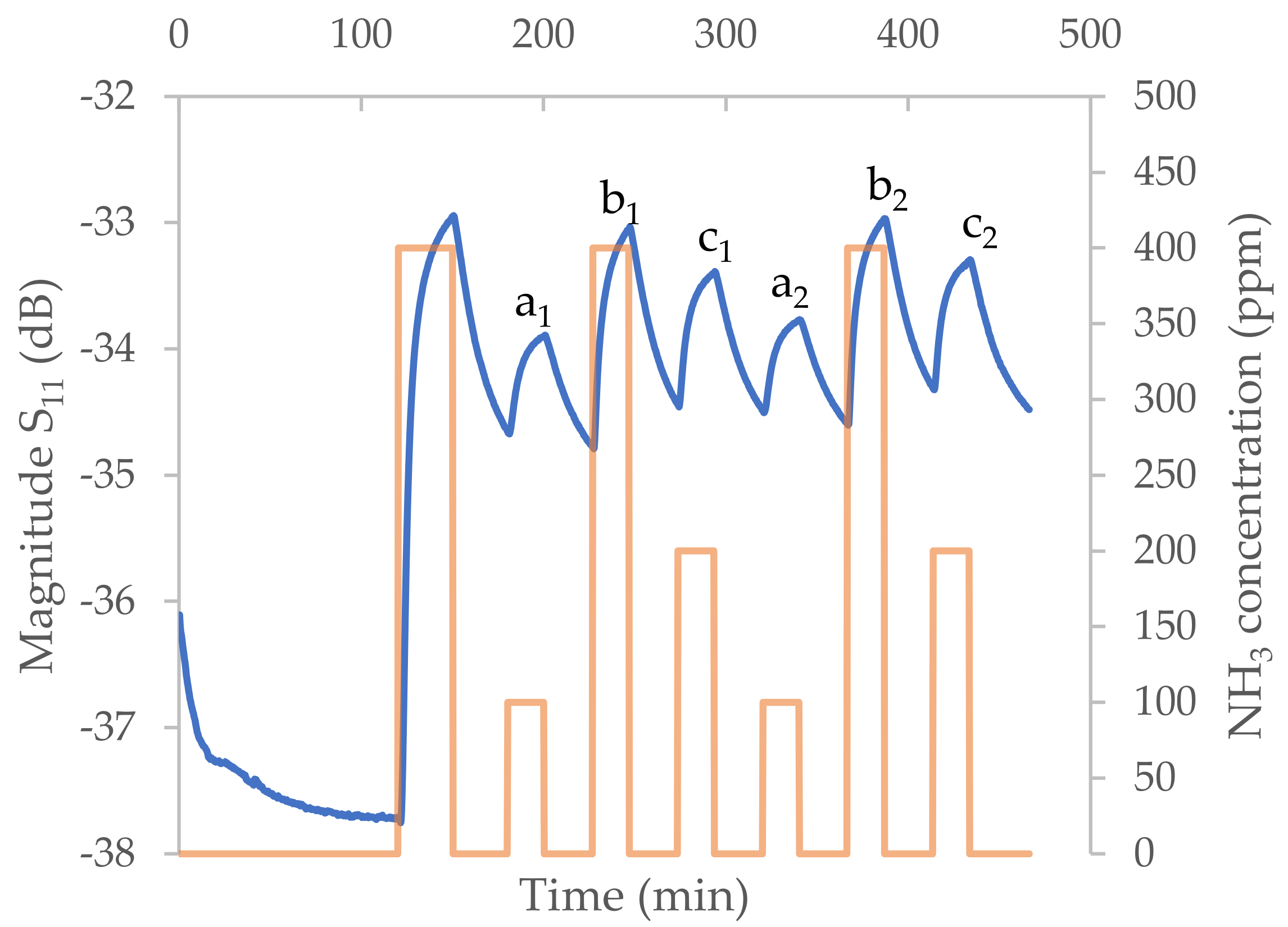 Sensors 23 05550 g010
