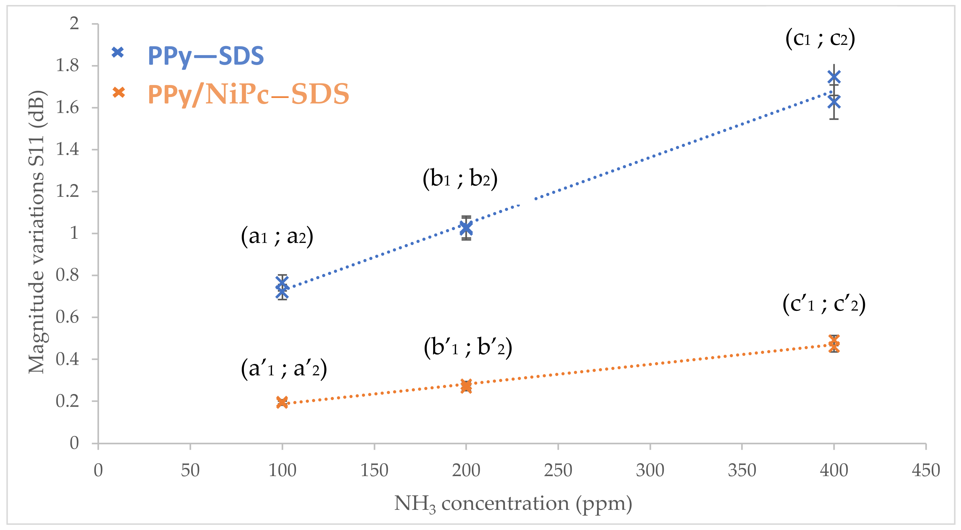 Sensors 23 05550 g011