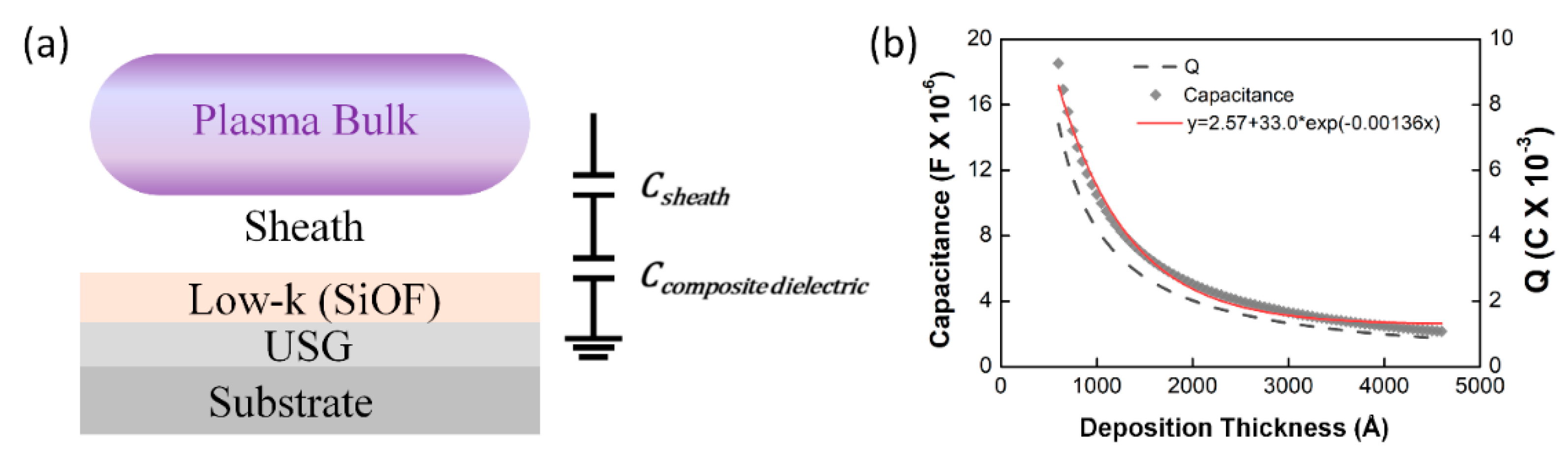 Sensors 23 05563 g005