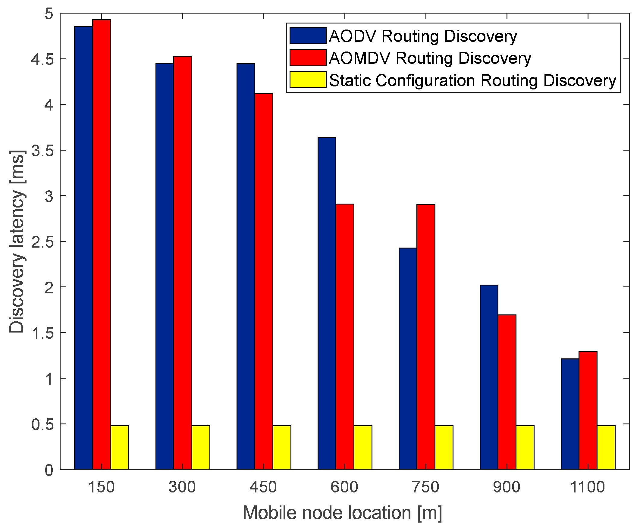 Sensors 23 05576 g007 Sensors 23 05576 g007