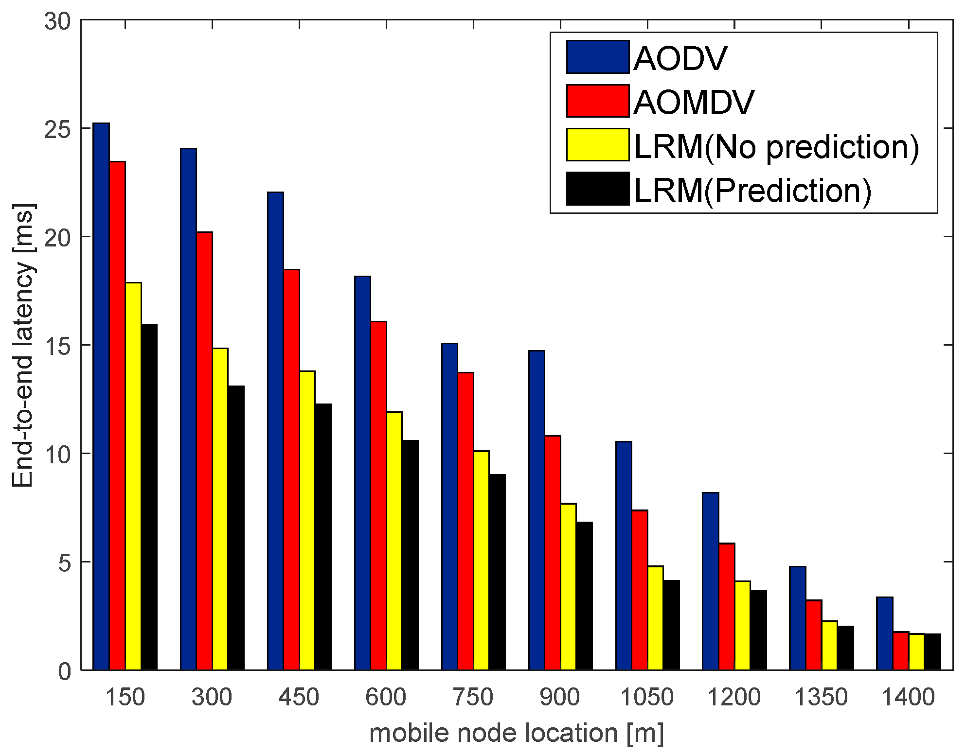 Sensors 23 05576 g010 Sensors 23 05576 g010
