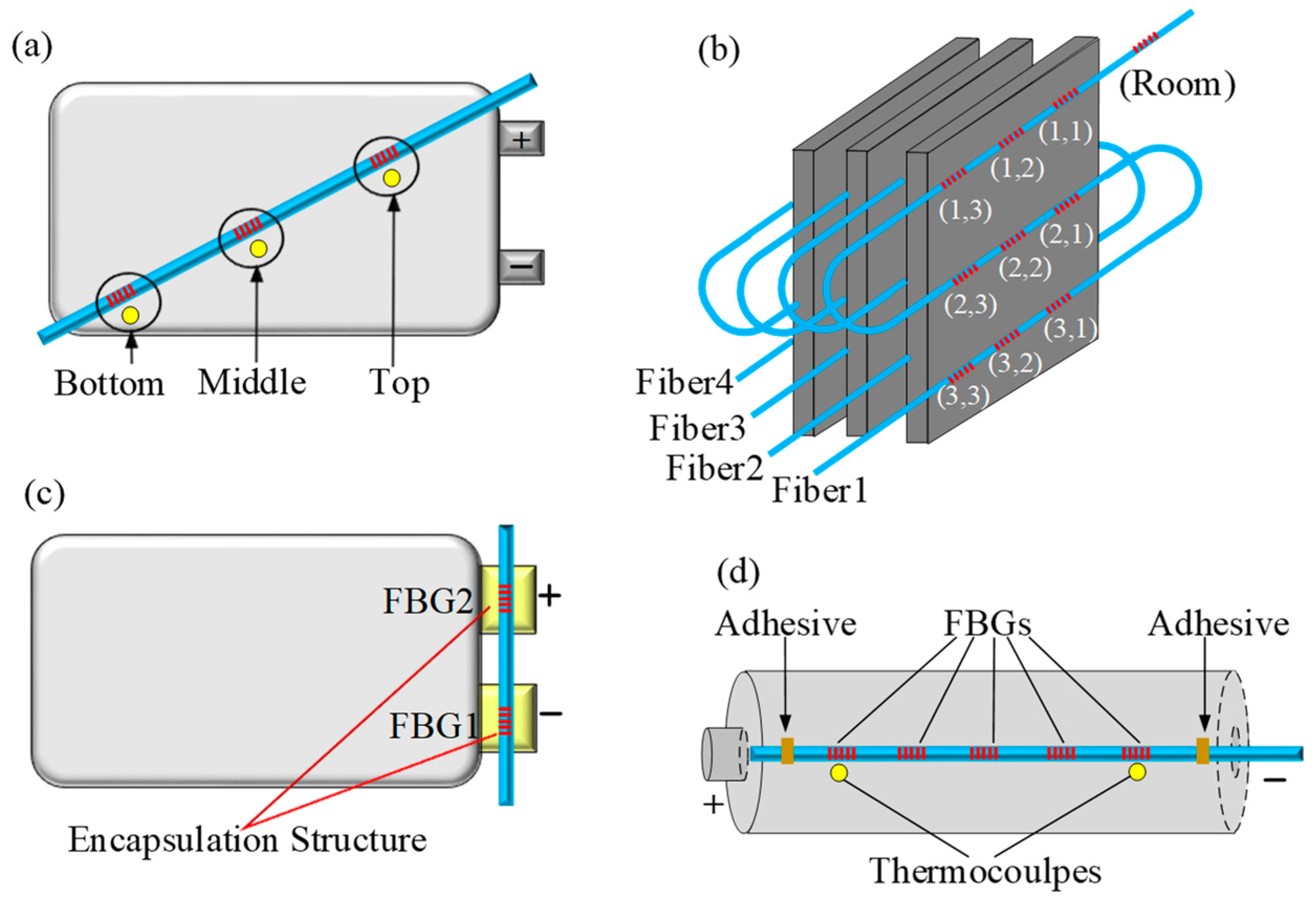 Sensors 23 05609 g004