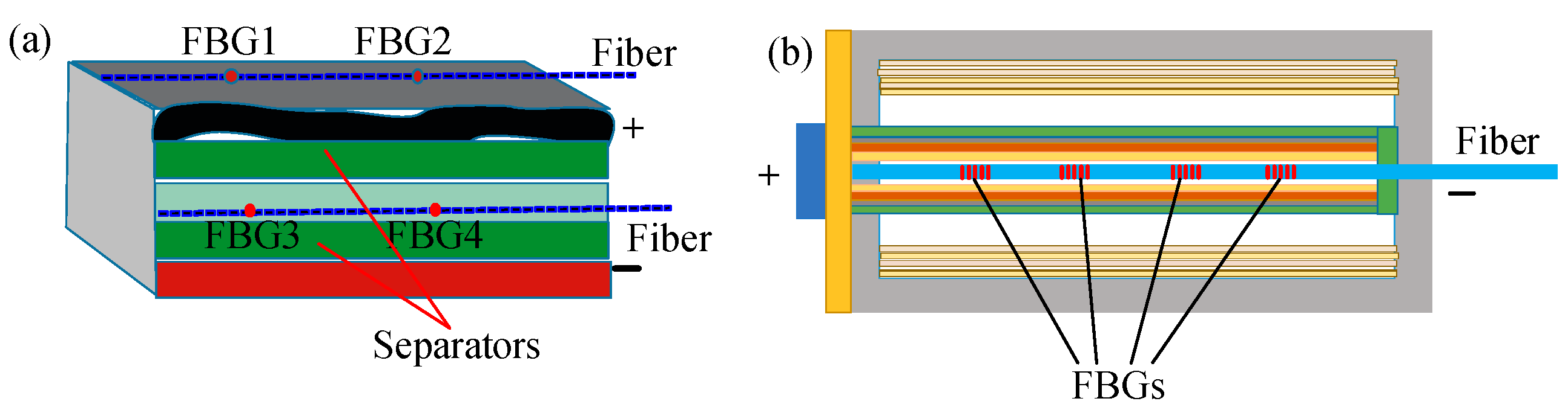 Sensors 23 05609 g005