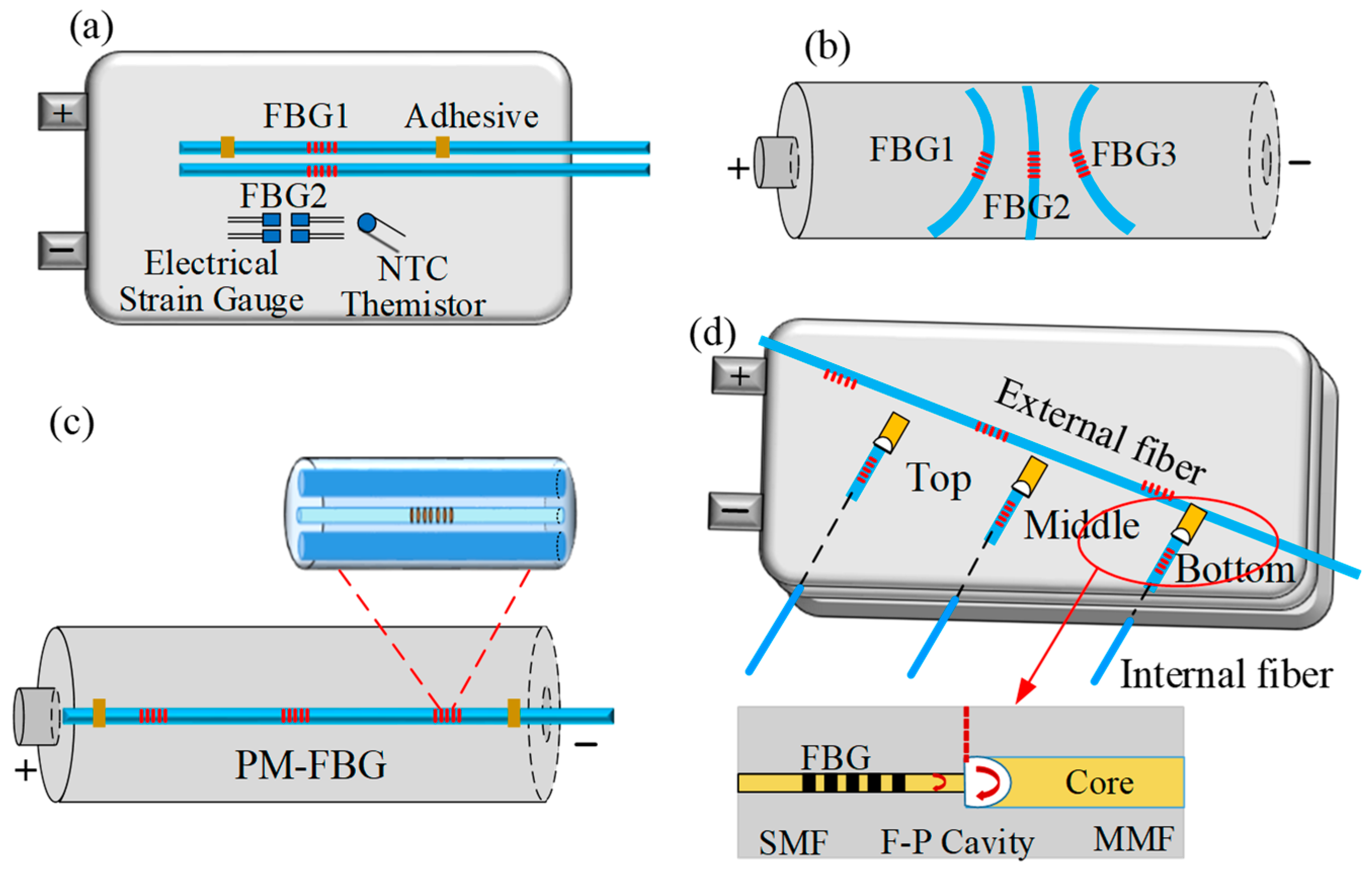 Sensors 23 05609 g007