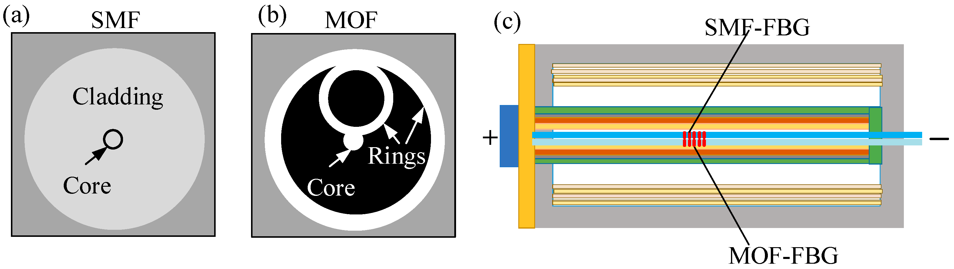 Sensors 23 05609 g008