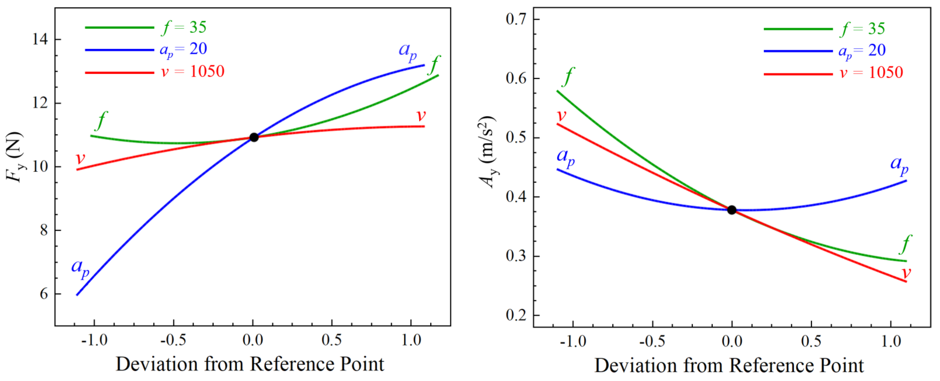 Sensors 23 05616 g004