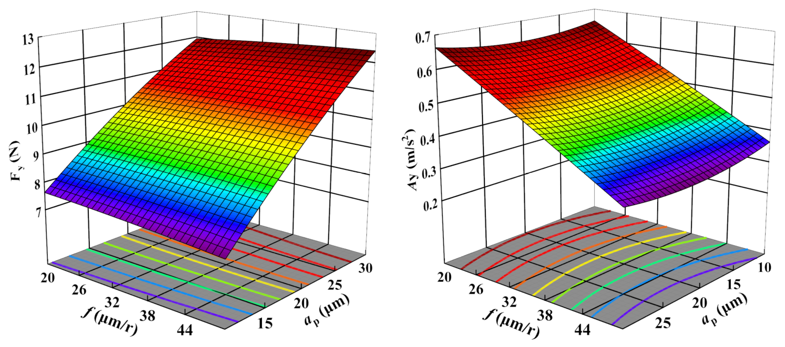 Sensors 23 05616 g007