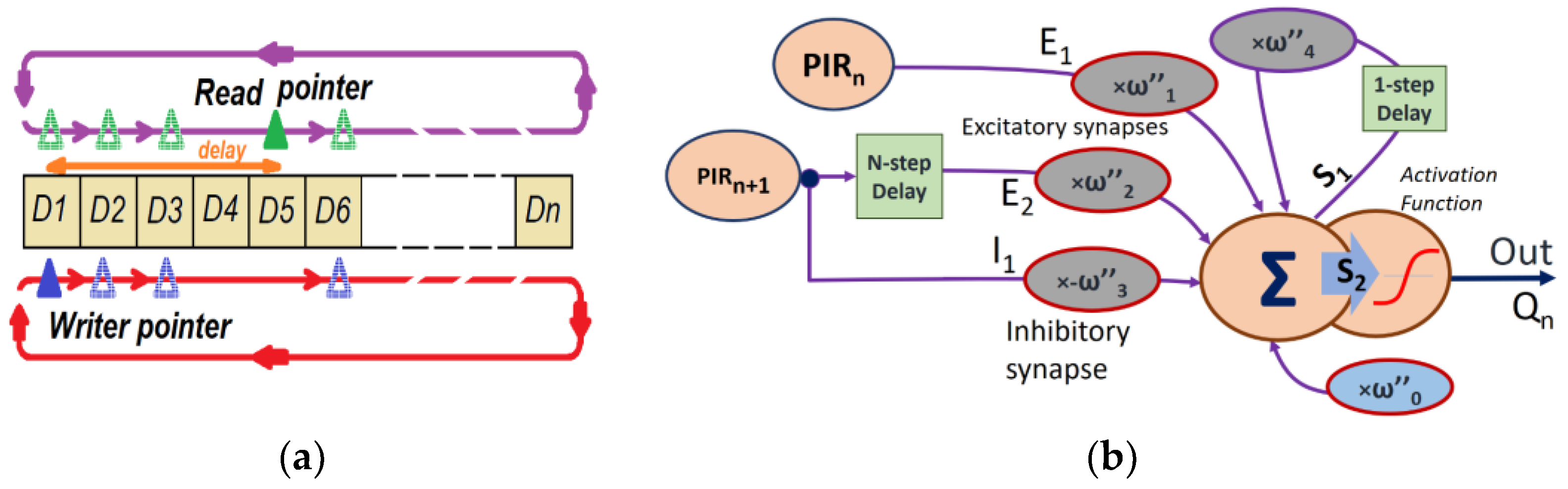 Sensors 23 05816 g012