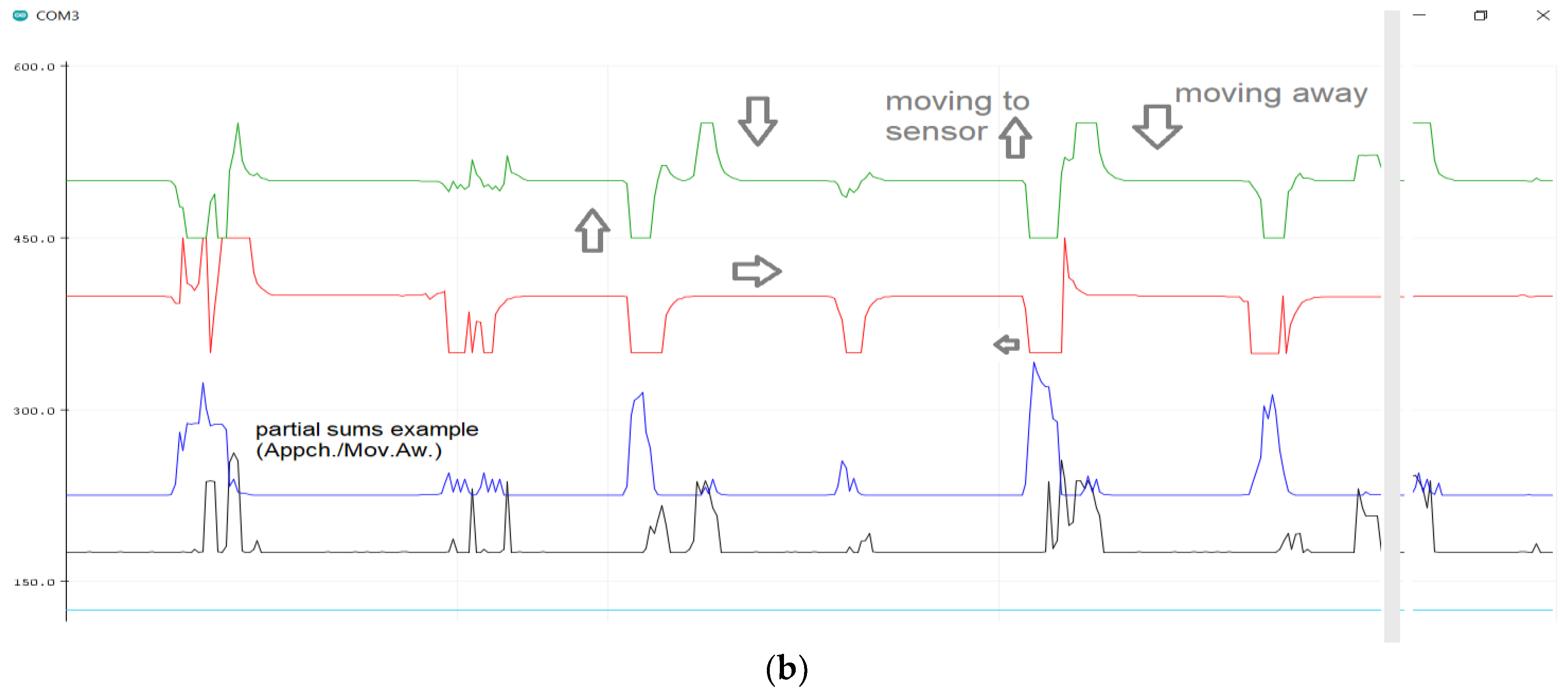 Sensors 23 05816 g015b