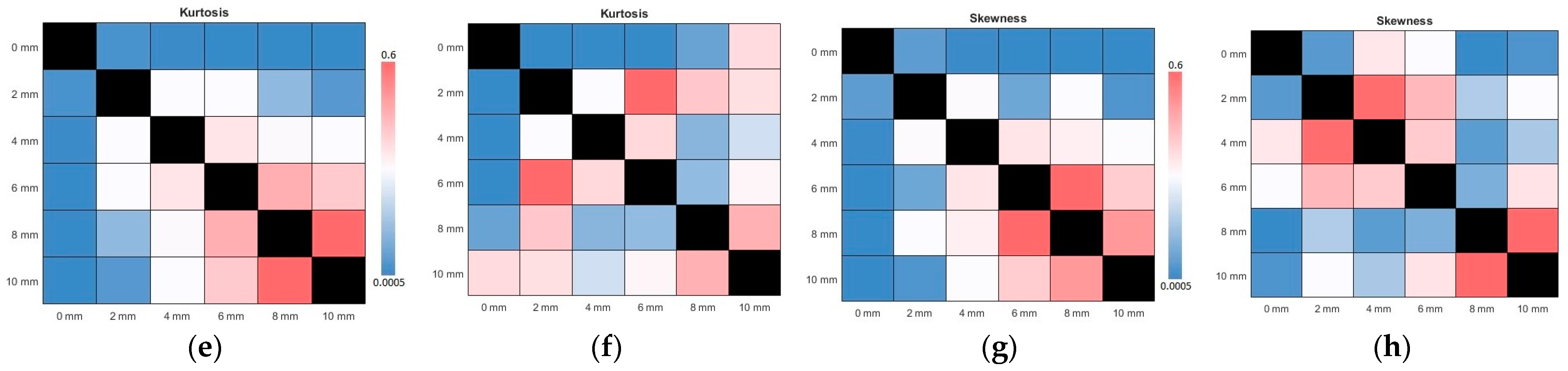 Sensors 23 05866 g008b