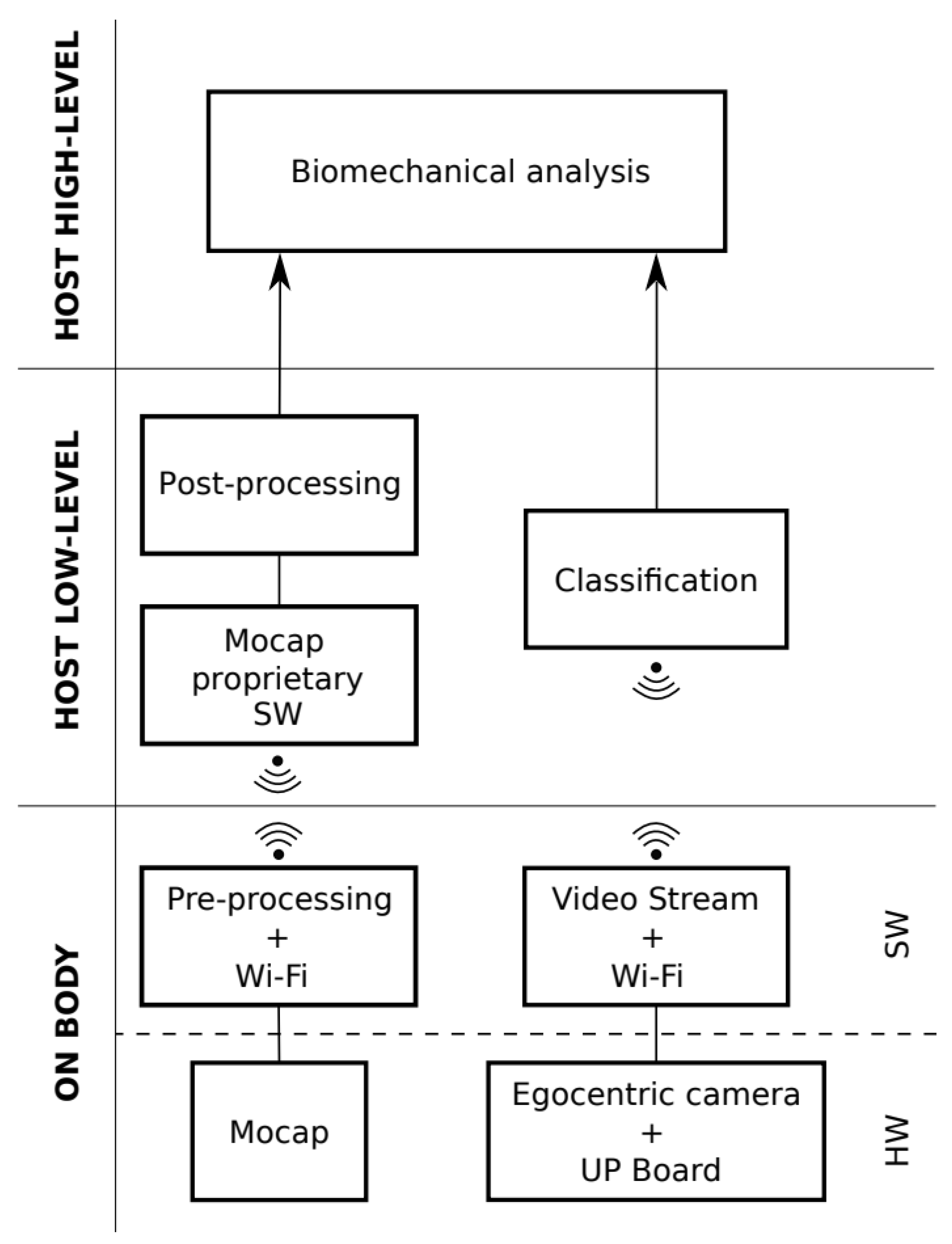 Sensors Free Full Text Closed Chain Inverse Dynamics For The