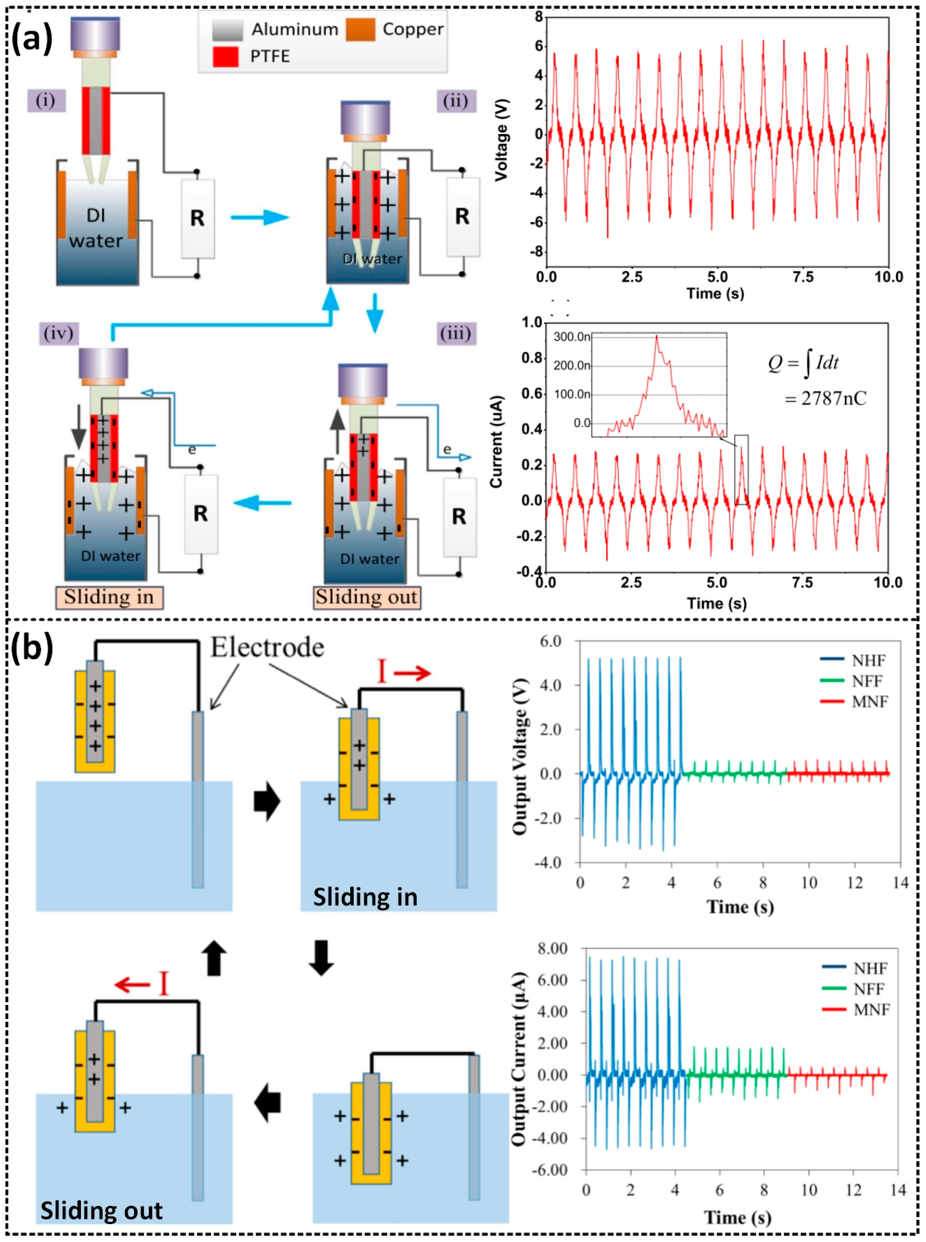 Sensors 23 05888 g004 Sensors 23 05888 g004