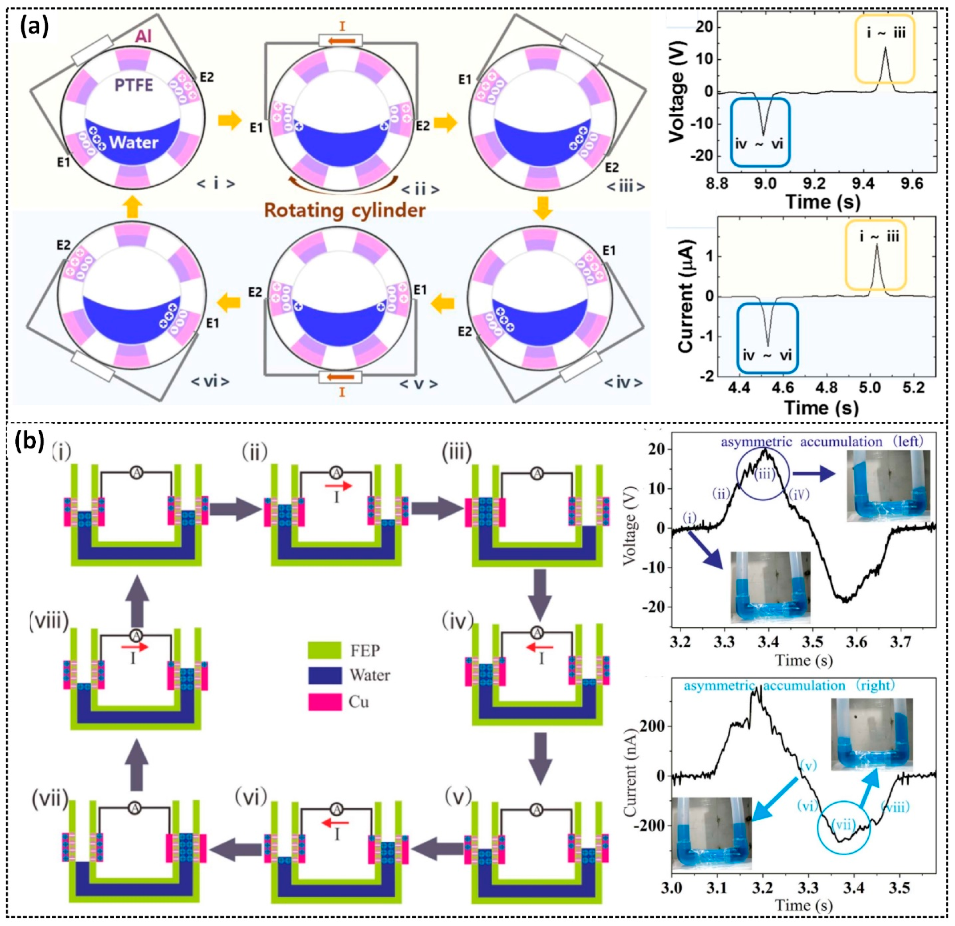 Sensors 23 05888 g005 Sensors 23 05888 g005