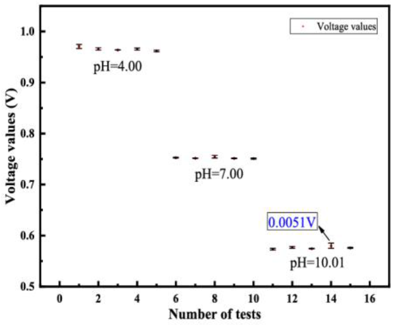 Sensors 23 06061 g007