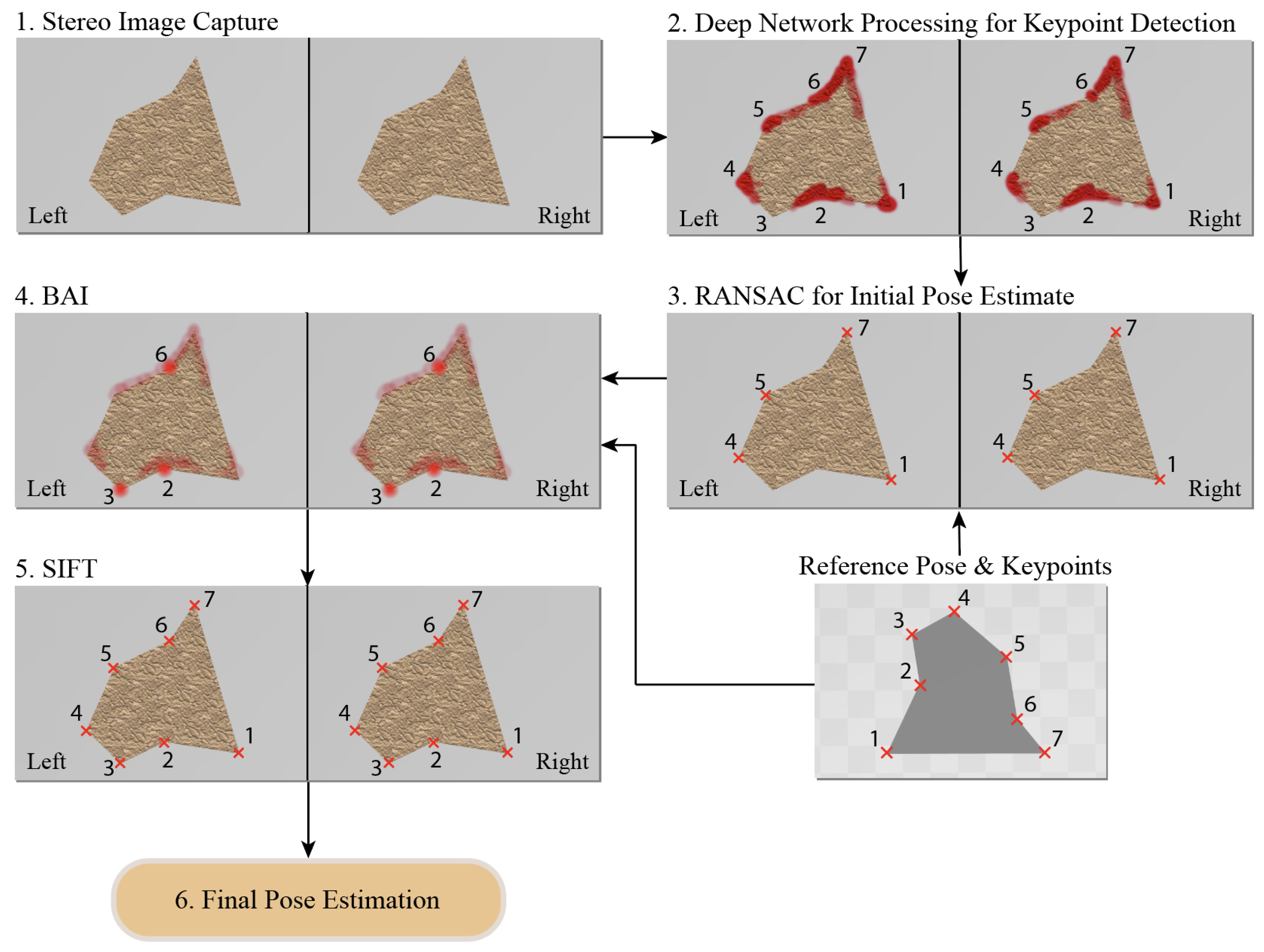 Sensors Free Full Text Deep Bayesian Assisted Keypoint Detection