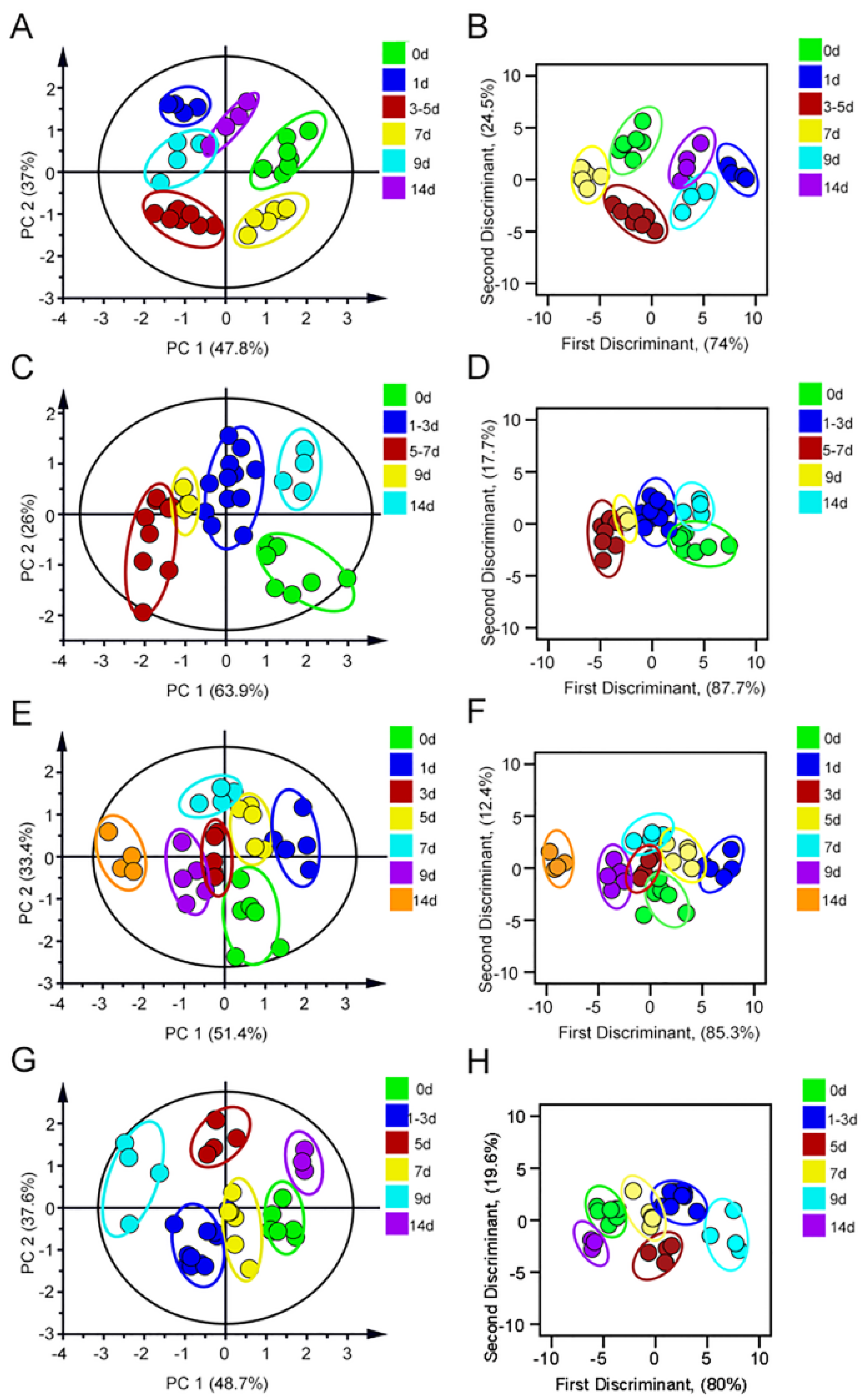 Sensors 23 06114 g006